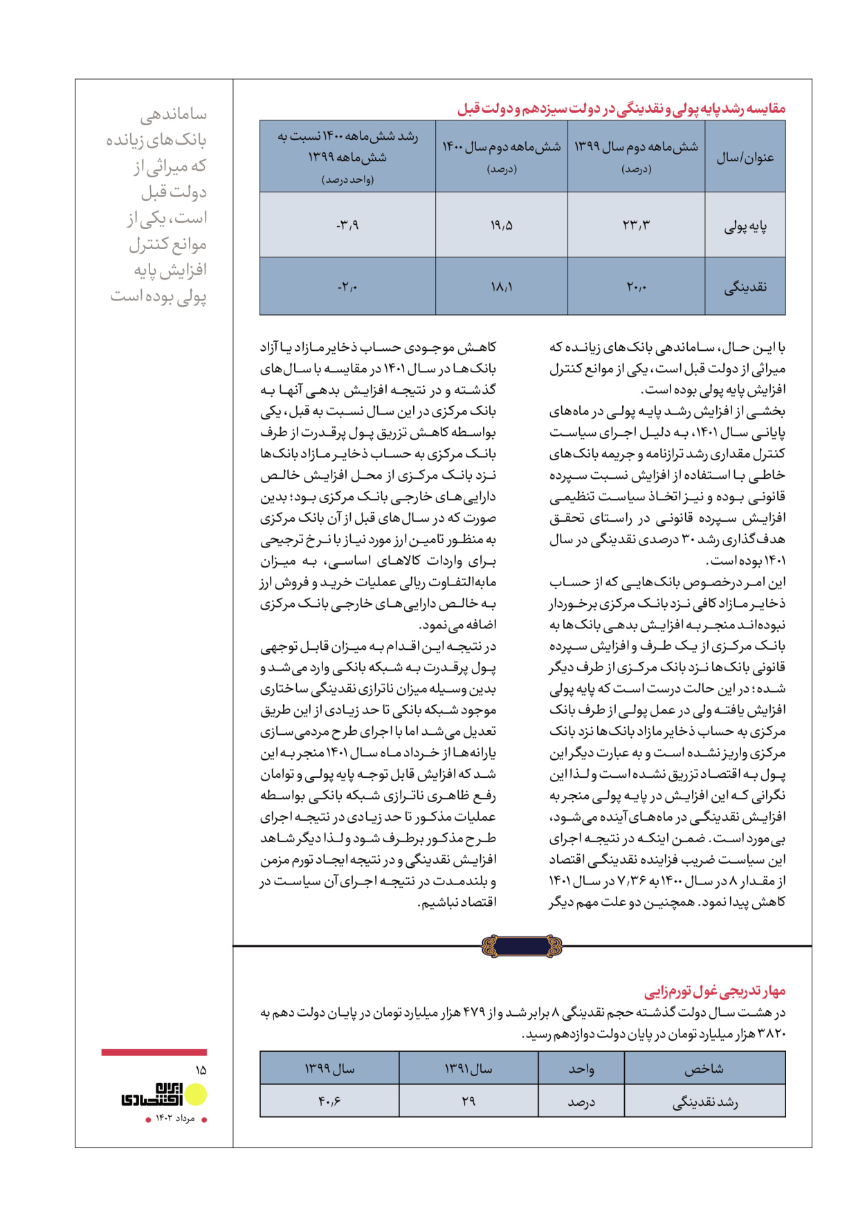 روزنامه ایران - ویژه نامه عملکرد اقتصادی دوساله دولت سیزدهم - ۱۷ مرداد ۱۴۰۲ - صفحه ۱۵