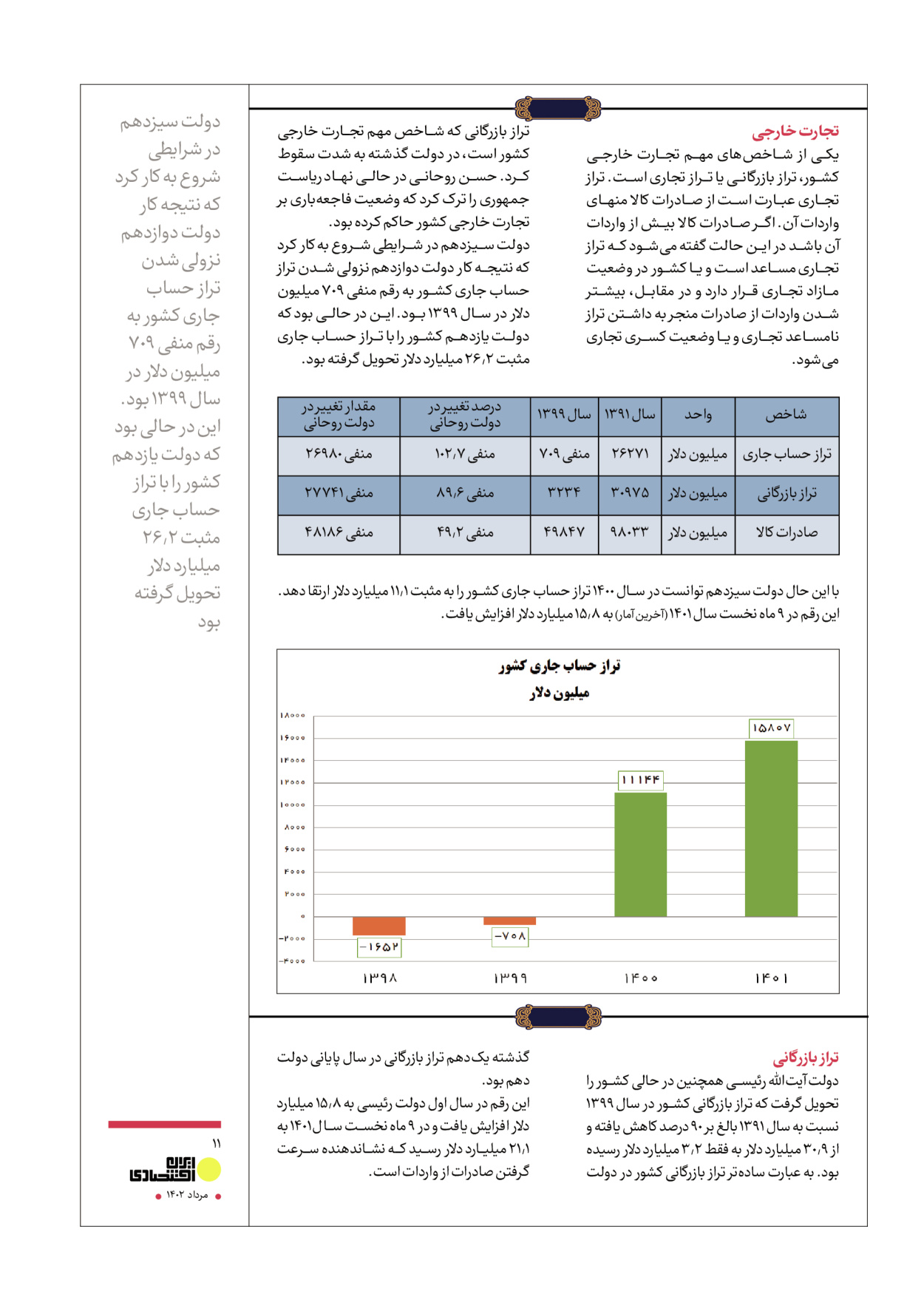 روزنامه ایران - ویژه نامه عملکرد اقتصادی دوساله دولت سیزدهم - ۱۷ مرداد ۱۴۰۲ - صفحه ۱۱