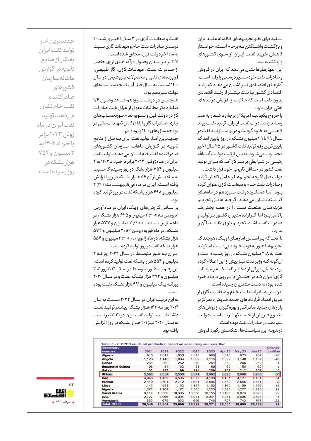 روزنامه ایران - ویژه نامه عملکرد اقتصادی دوساله دولت سیزدهم - ۱۷ مرداد ۱۴۰۲ - صفحه ۵۳