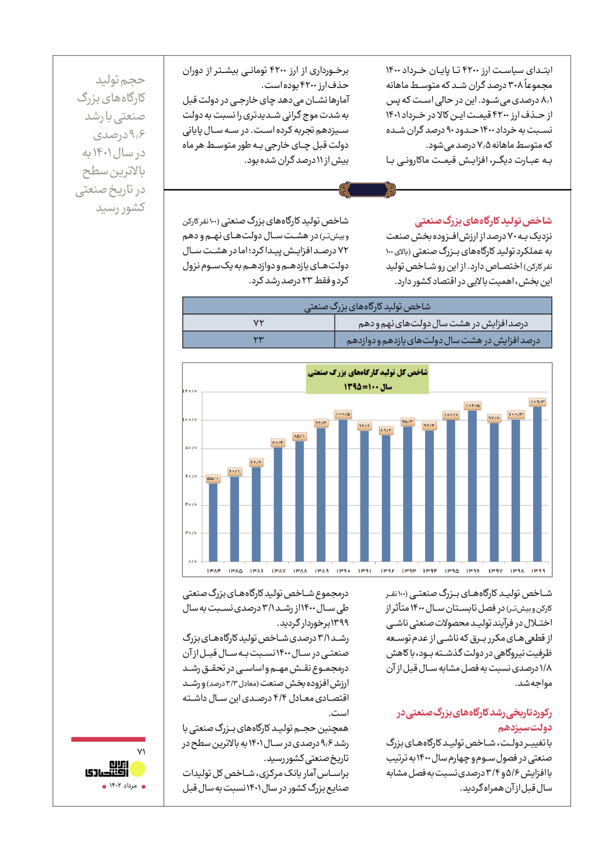 روزنامه ایران - ویژه نامه عملکرد اقتصادی دوساله دولت سیزدهم - ۱۷ مرداد ۱۴۰۲ - صفحه ۷۱