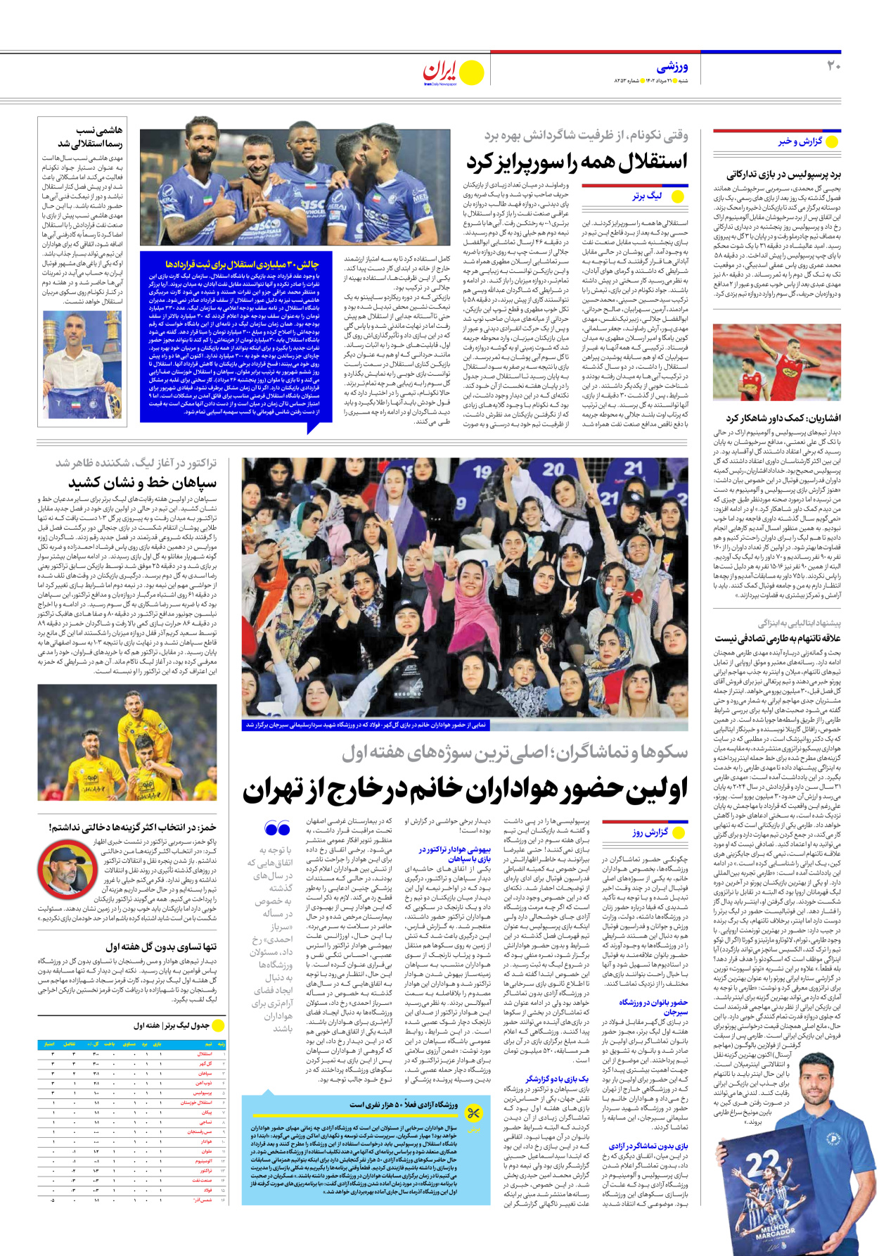روزنامه ایران - شماره هشت هزار و دویست و پنجاه و سه - ۲۱ مرداد ۱۴۰۲ - صفحه ۲۰