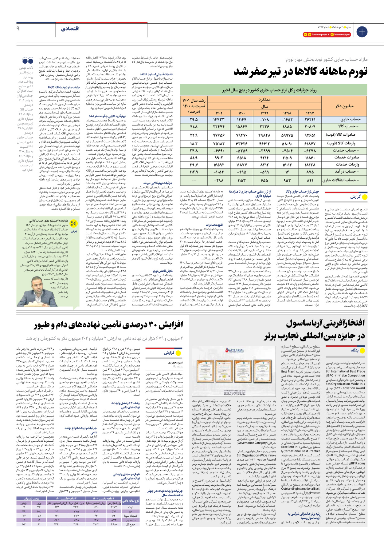 روزنامه ایران - شماره هشت هزار و دویست و پنجاه و سه - ۲۱ مرداد ۱۴۰۲ - صفحه ۹