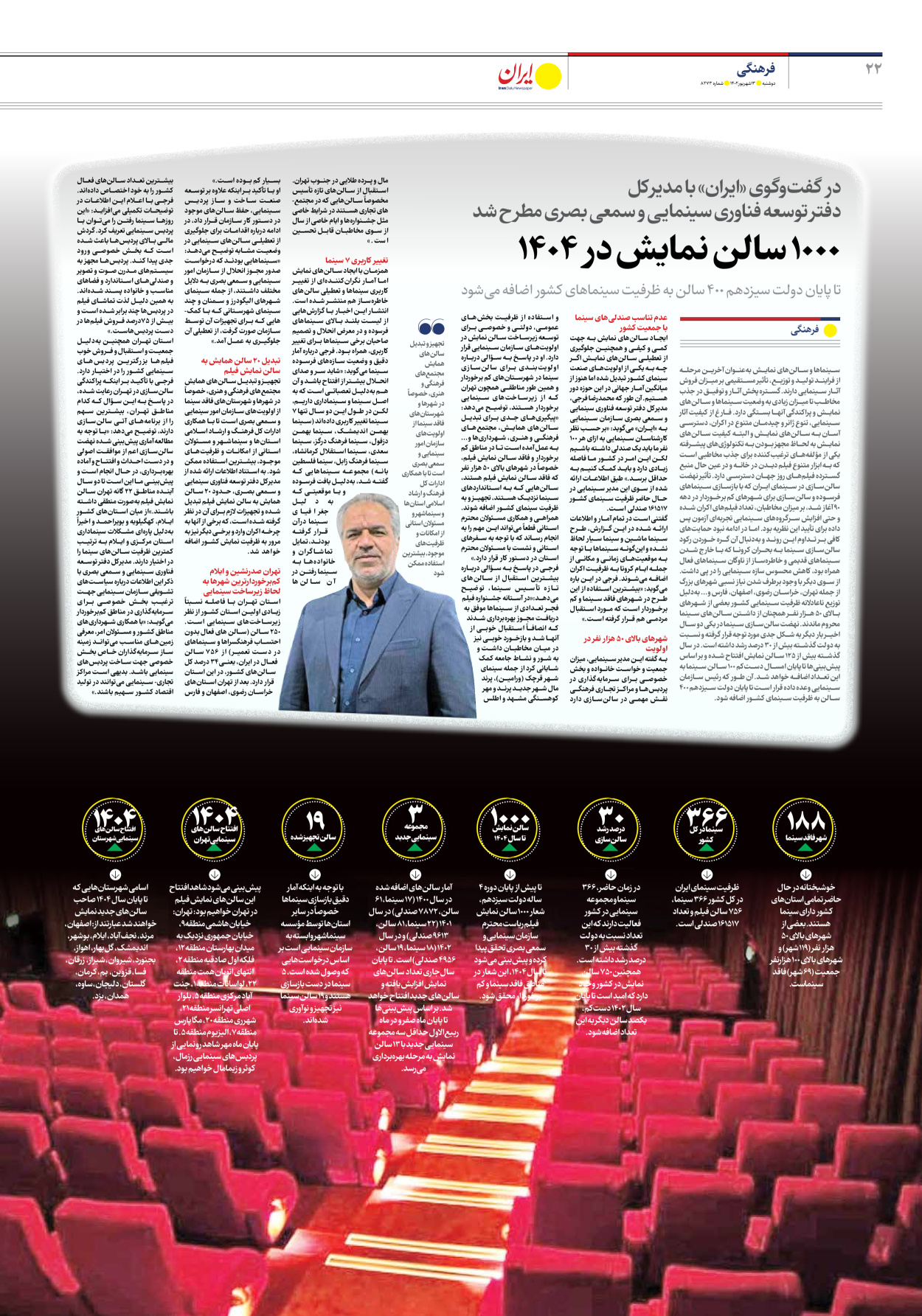 روزنامه ایران - شماره هشت هزار و دویست و هفتاد و سه - ۱۳ شهریور ۱۴۰۲ - صفحه ۲۲
