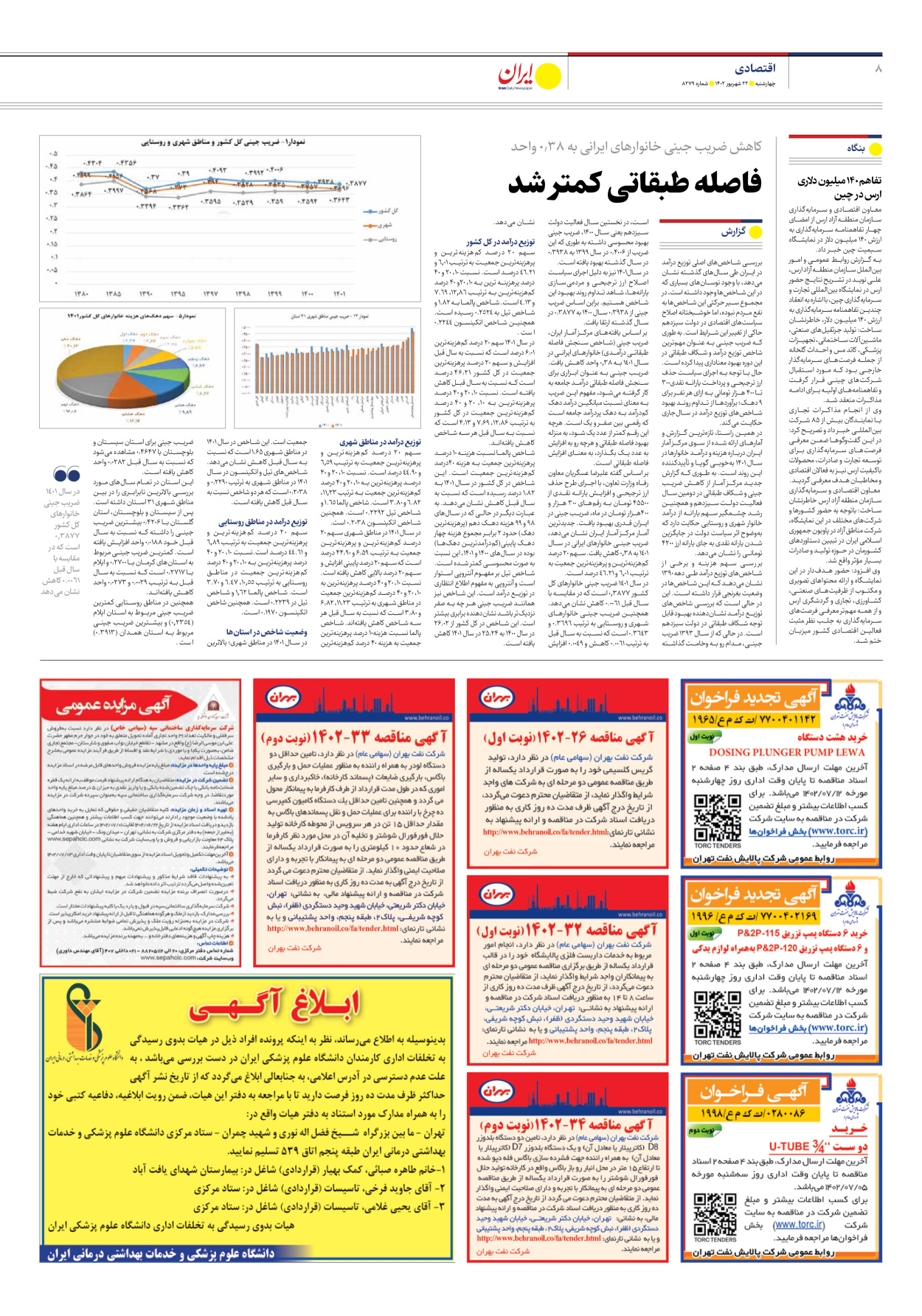 روزنامه ایران - شماره هشت هزار و دویست و هفتاد و نه - ۲۲ شهریور ۱۴۰۲ - صفحه ۸
