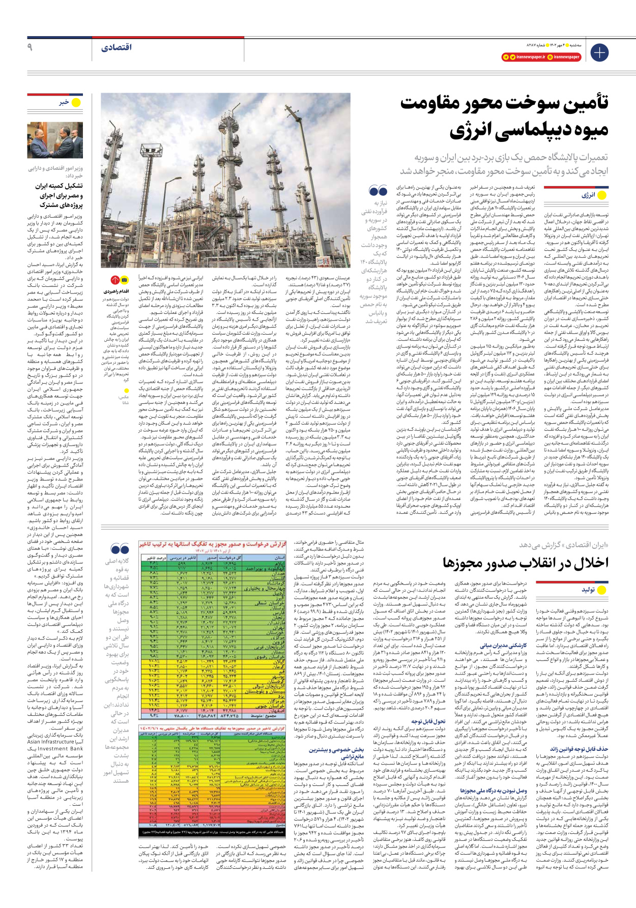 روزنامه ایران - شماره هشت هزار و دویست و هشتاد و هفت - ۰۴ مهر ۱۴۰۲ - صفحه ۹