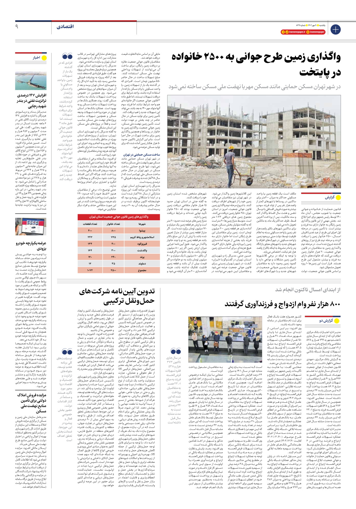 روزنامه ایران - شماره هشت هزار و دویست و نود و یک - ۰۹ مهر ۱۴۰۲ - صفحه ۹