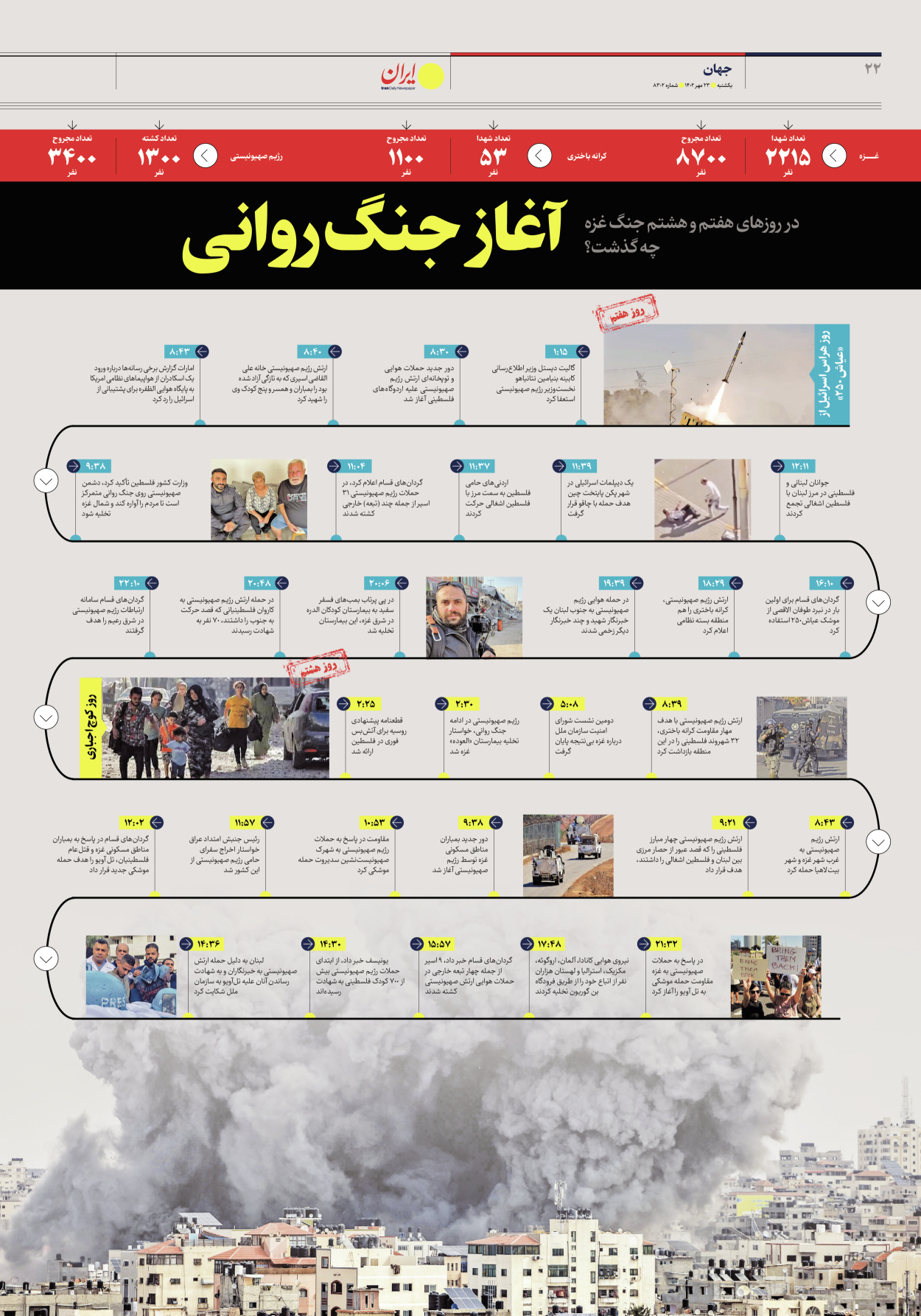 روزنامه ایران - شماره هشت هزار و سیصد و دو - ۲۳ مهر ۱۴۰۲ - صفحه ۲۲