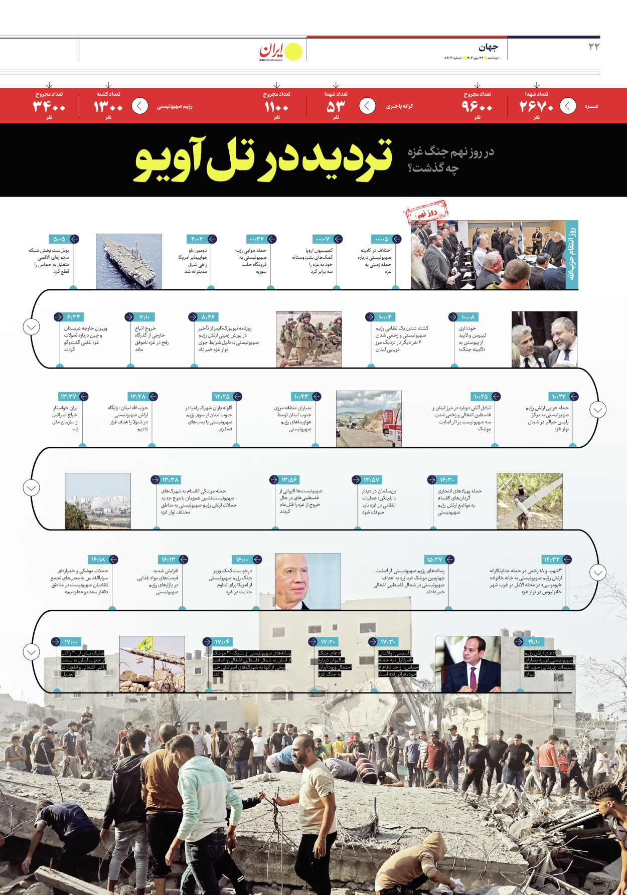 روزنامه ایران - شماره هشت هزار و سیصد و سه - ۲۴ مهر ۱۴۰۲ - صفحه ۲۲