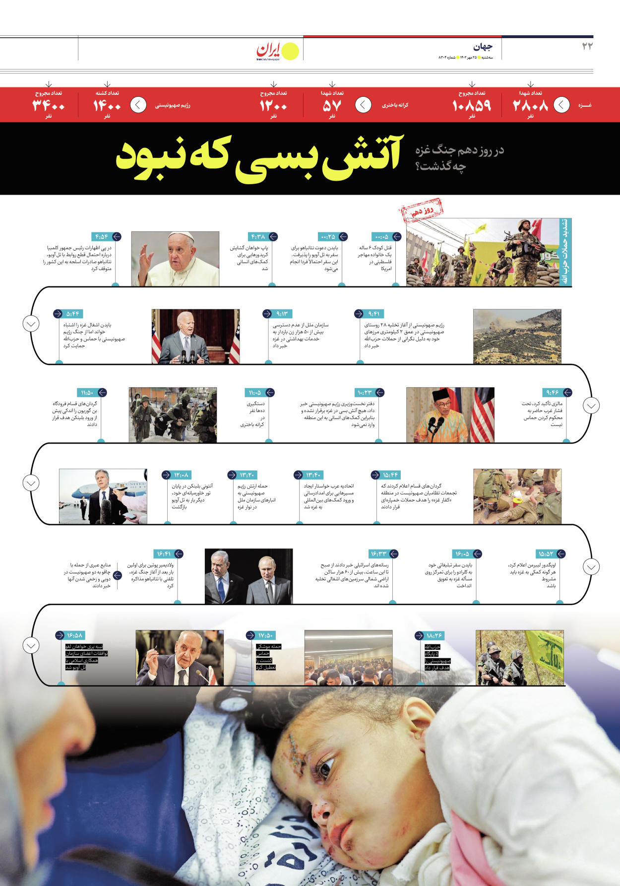 روزنامه ایران - شماره هشت هزار و سیصد و چهار - ۲۵ مهر ۱۴۰۲ - صفحه ۲۲