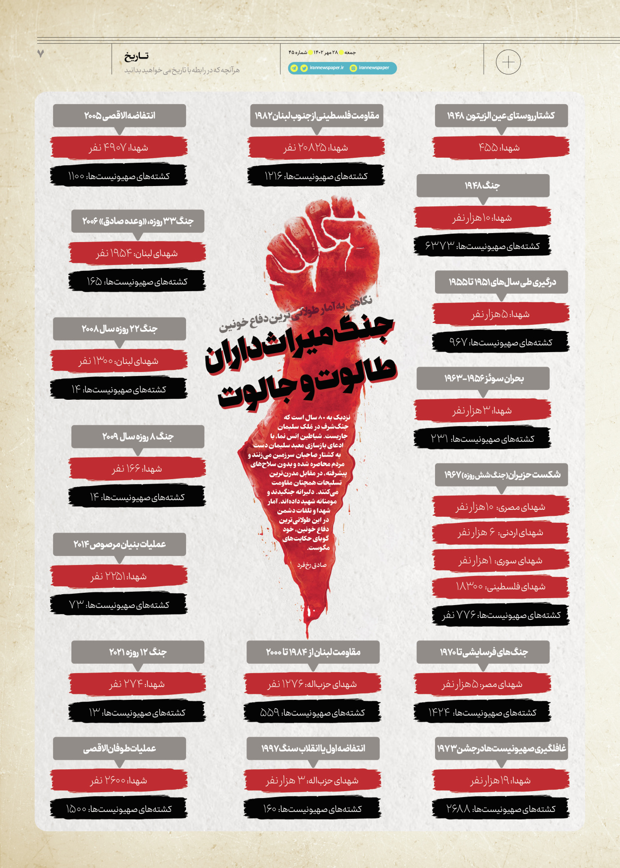 روزنامه ایران - ویژه نامه جمعه ۴۵ - ۲۷ مهر ۱۴۰۲ - صفحه ۷