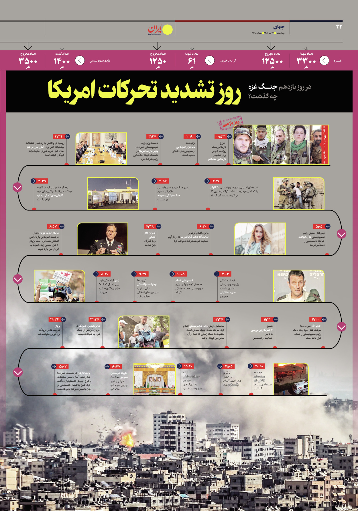 روزنامه ایران - شماره هشت هزار و سیصد و پنج - ۲۶ مهر ۱۴۰۲ - صفحه ۲۲