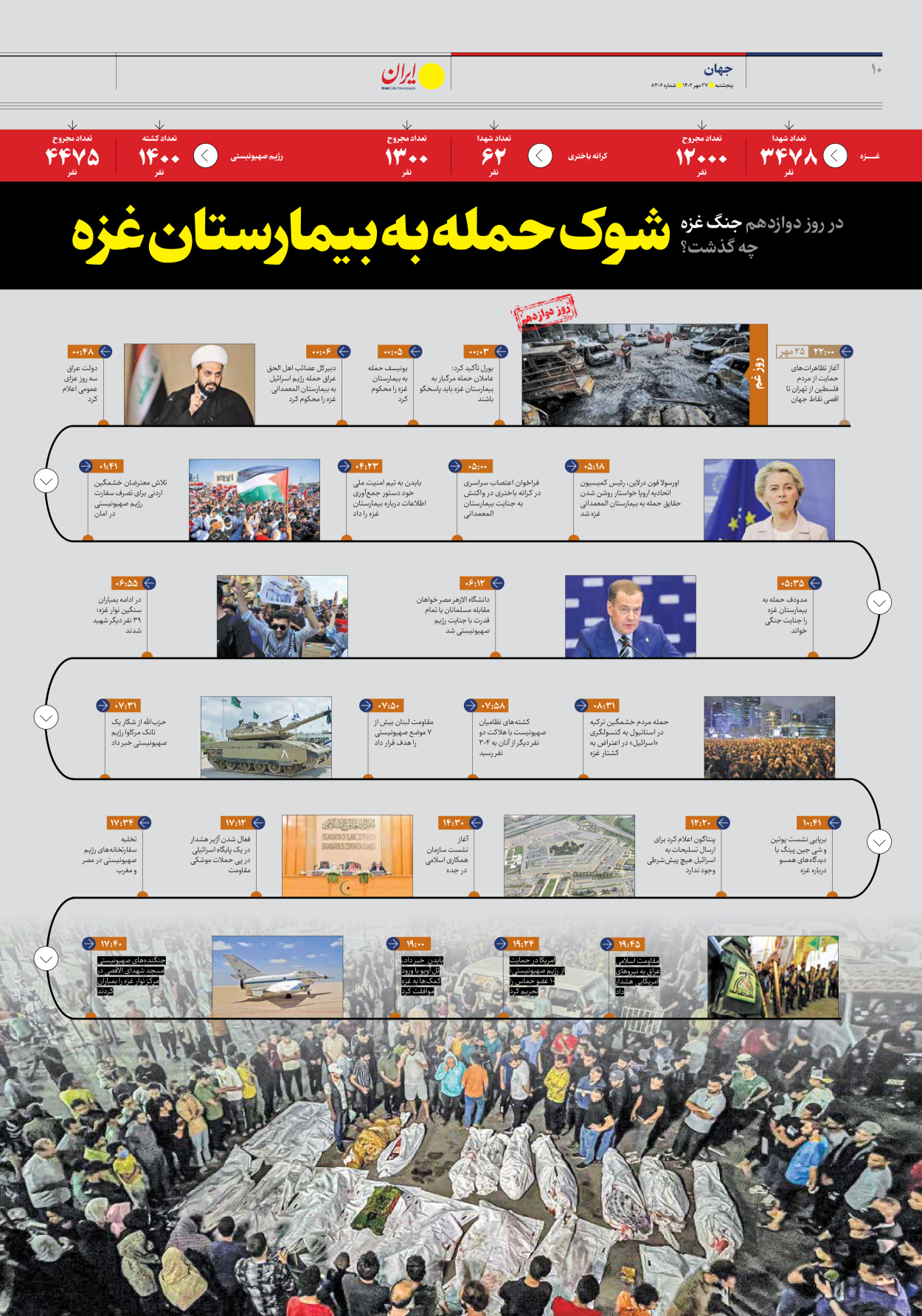 روزنامه ایران - شماره هشت هزار و سیصد و شش - ۲۷ مهر ۱۴۰۲ - صفحه ۱۰