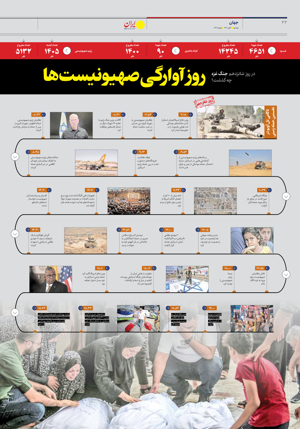 روزنامه ایران - شماره هشت هزار و سیصد و نه - ۰۱ آبان ۱۴۰۲ - صفحه ۲۲