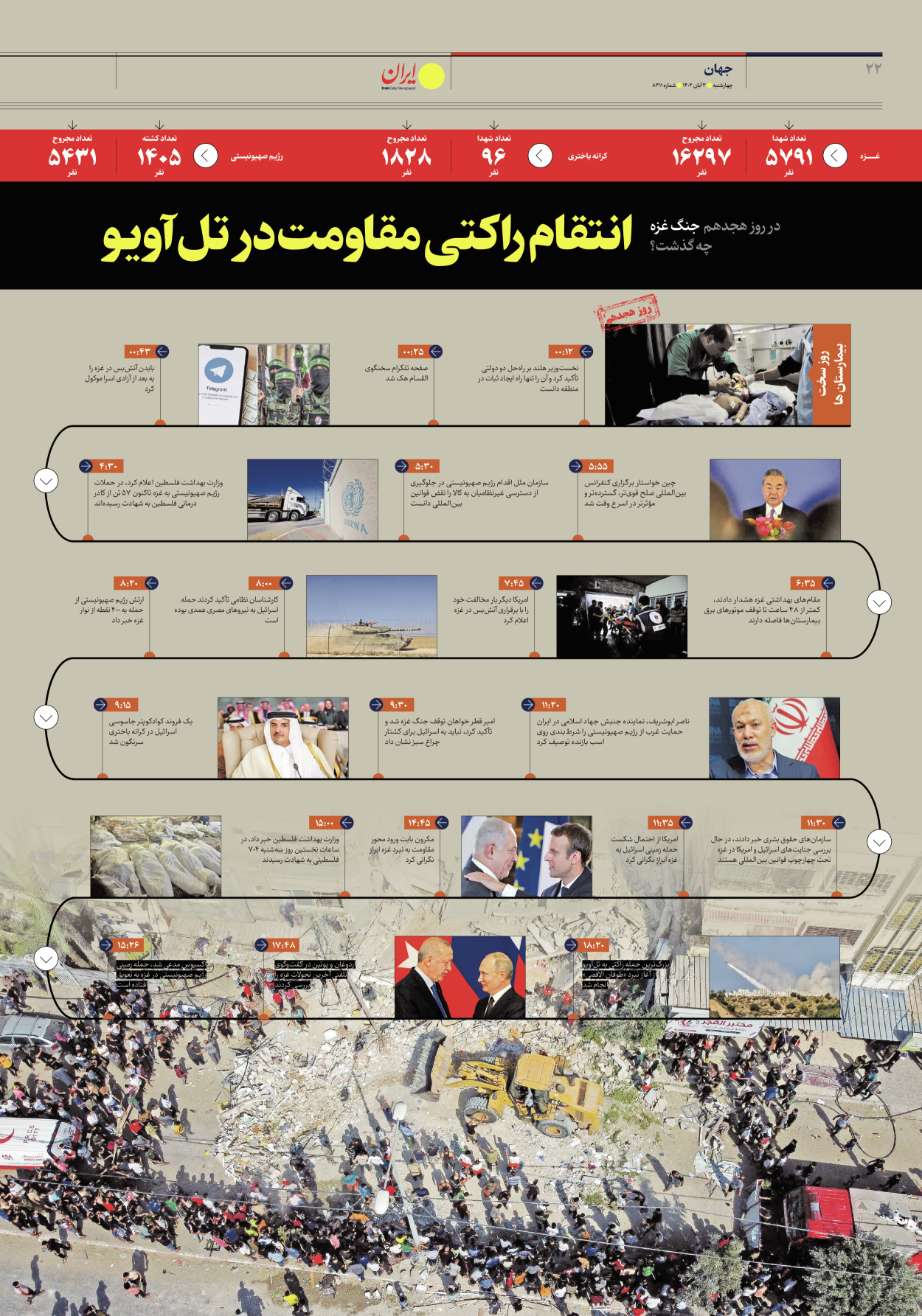 روزنامه ایران - شماره هشت هزار و سیصد و یازده - ۰۳ آبان ۱۴۰۲ - صفحه ۲۲