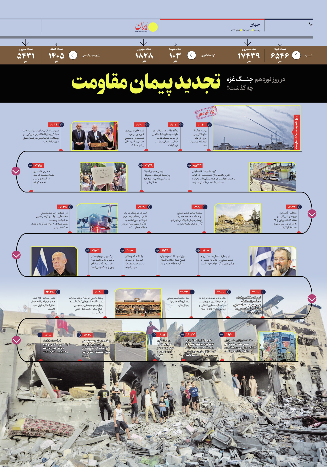 روزنامه ایران - شماره هشت هزار و سیصد و دوازده - ۰۴ آبان ۱۴۰۲ - صفحه ۱۰