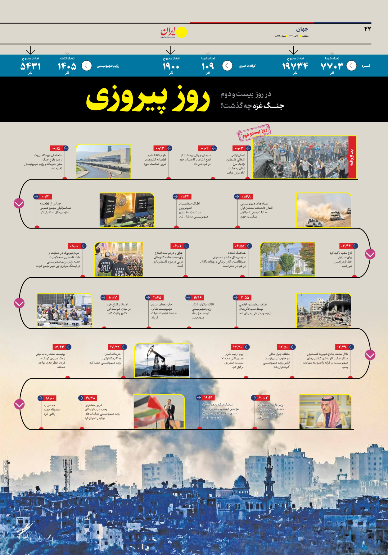 روزنامه ایران - شماره هشت هزار و سیصد و چهارده - ۰۷ آبان ۱۴۰۲ - صفحه ۲۲