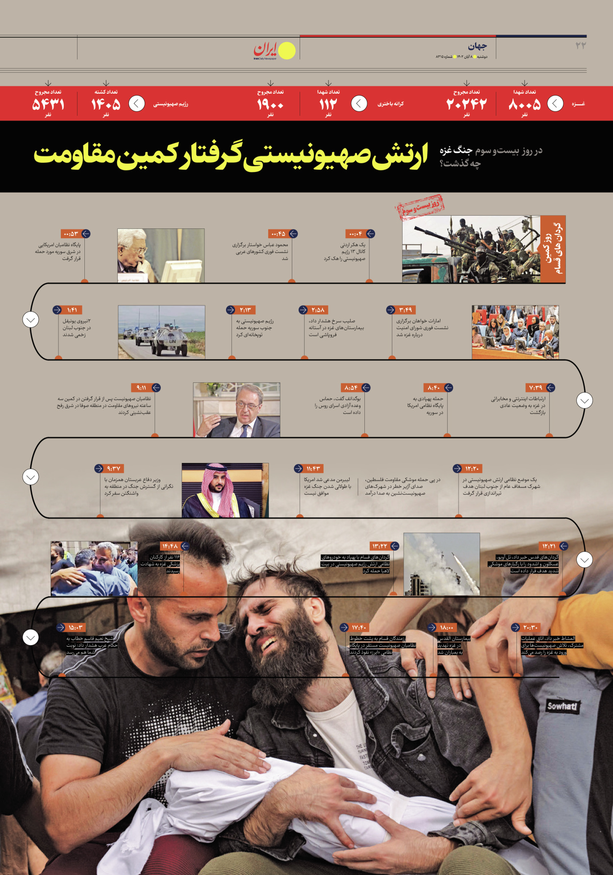 روزنامه ایران - شماره هشت هزار و سیصد و پانزده - ۰۸ آبان ۱۴۰۲ - صفحه ۲۲