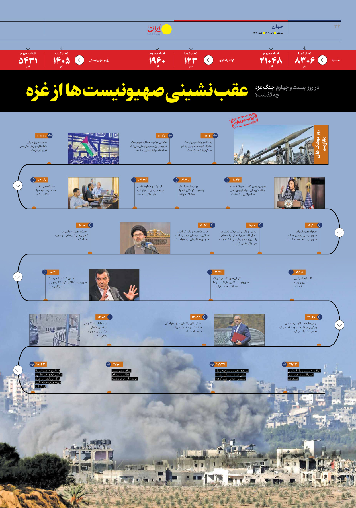  - شماره هشت هزار و سیصد و شانزده - ۰۹ آبان ۱۴۰۲