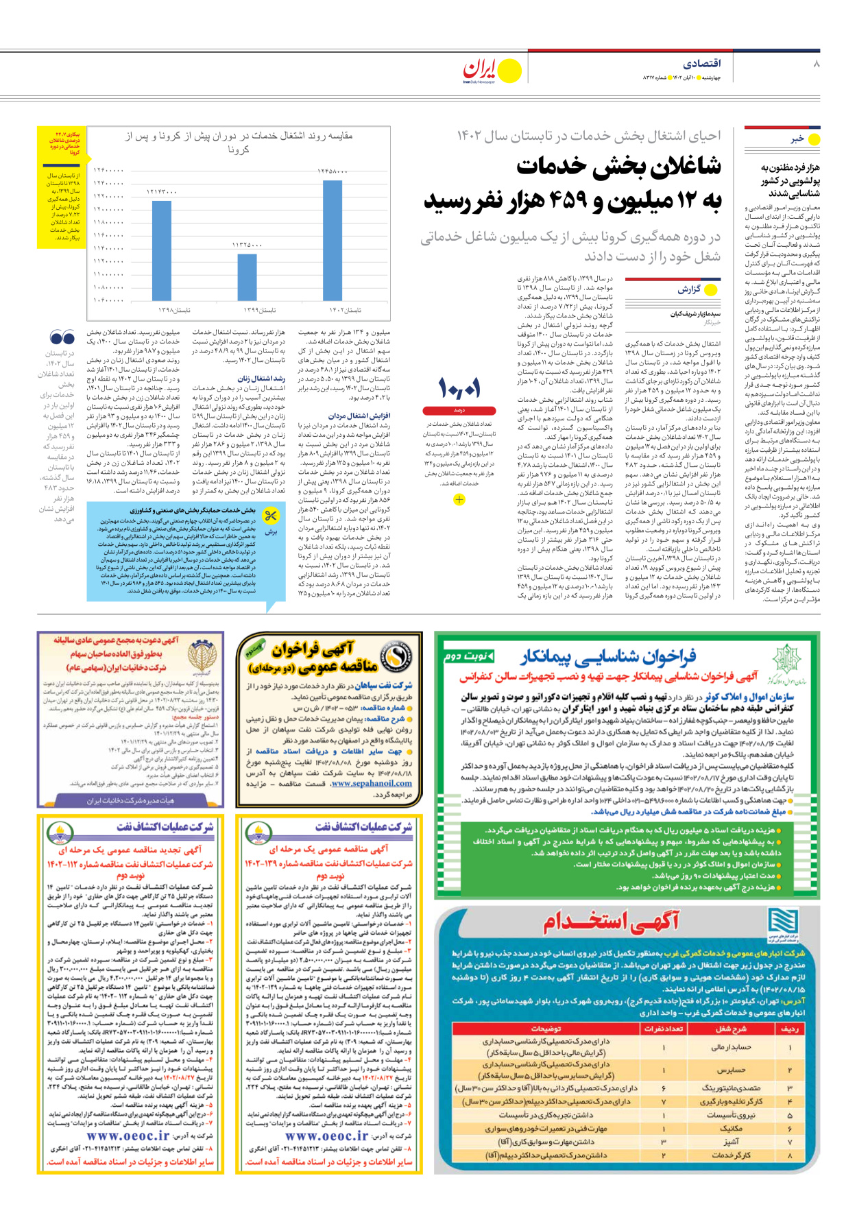 روزنامه ایران - شماره هشت هزار و سیصد و هفده - ۱۰ آبان ۱۴۰۲ - صفحه ۸