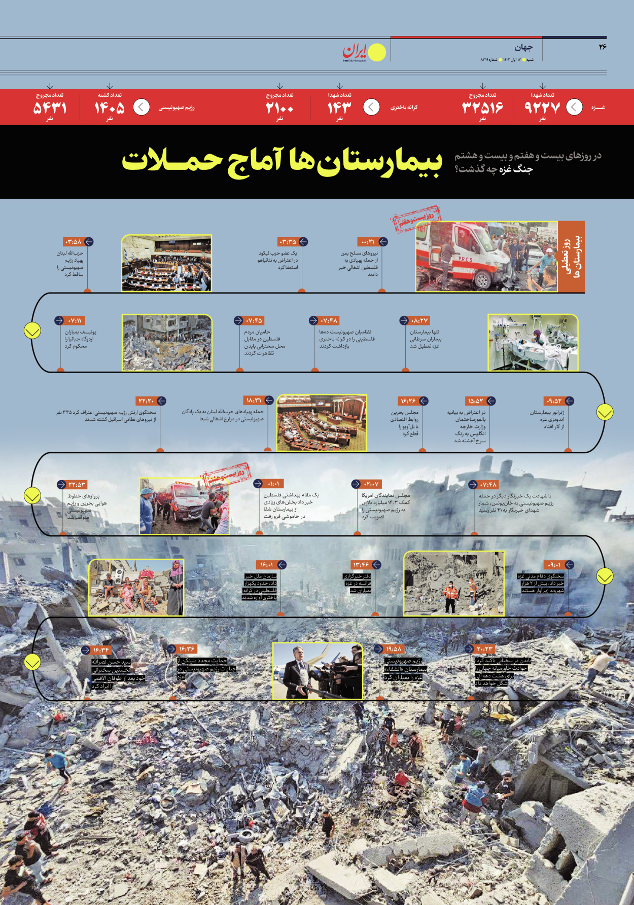 روزنامه ایران - شماره هشت هزار و سیصد و نوزده - ۱۳ آبان ۱۴۰۲ - صفحه ۲۶