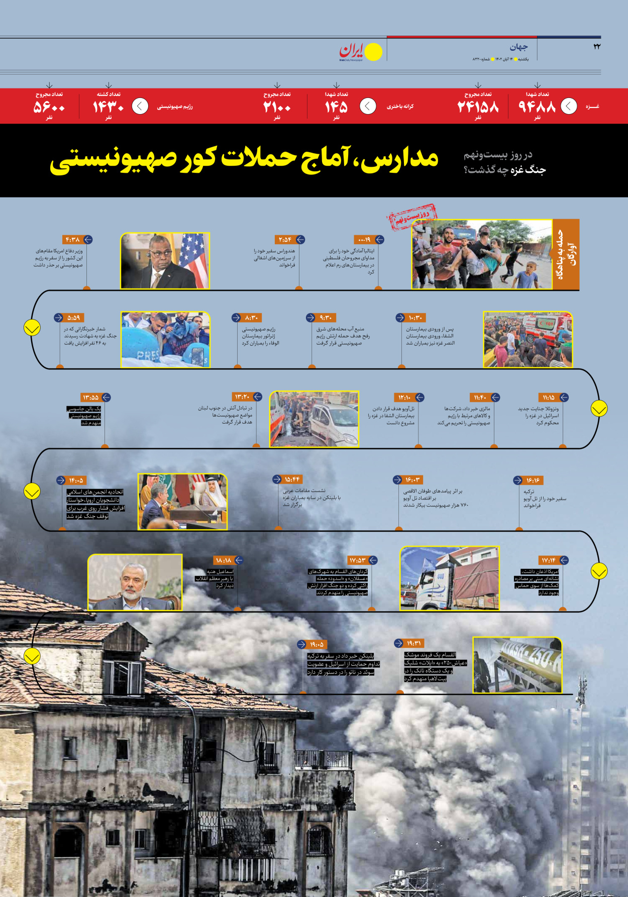 روزنامه ایران - شماره هشت هزار و سیصد و بیست - ۱۴ آبان ۱۴۰۲ - صفحه ۲۲