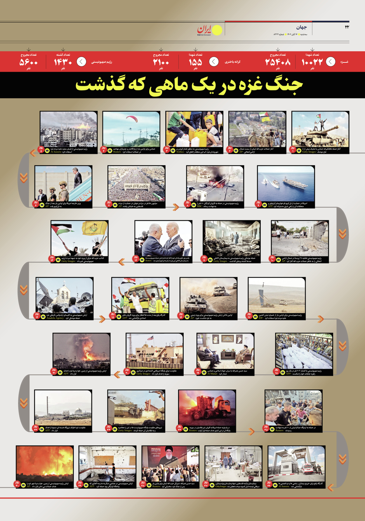 روزنامه ایران - شماره هشت هزار و سیصد و بیست و دو - ۱۶ آبان ۱۴۰۲ - صفحه ۲۲
