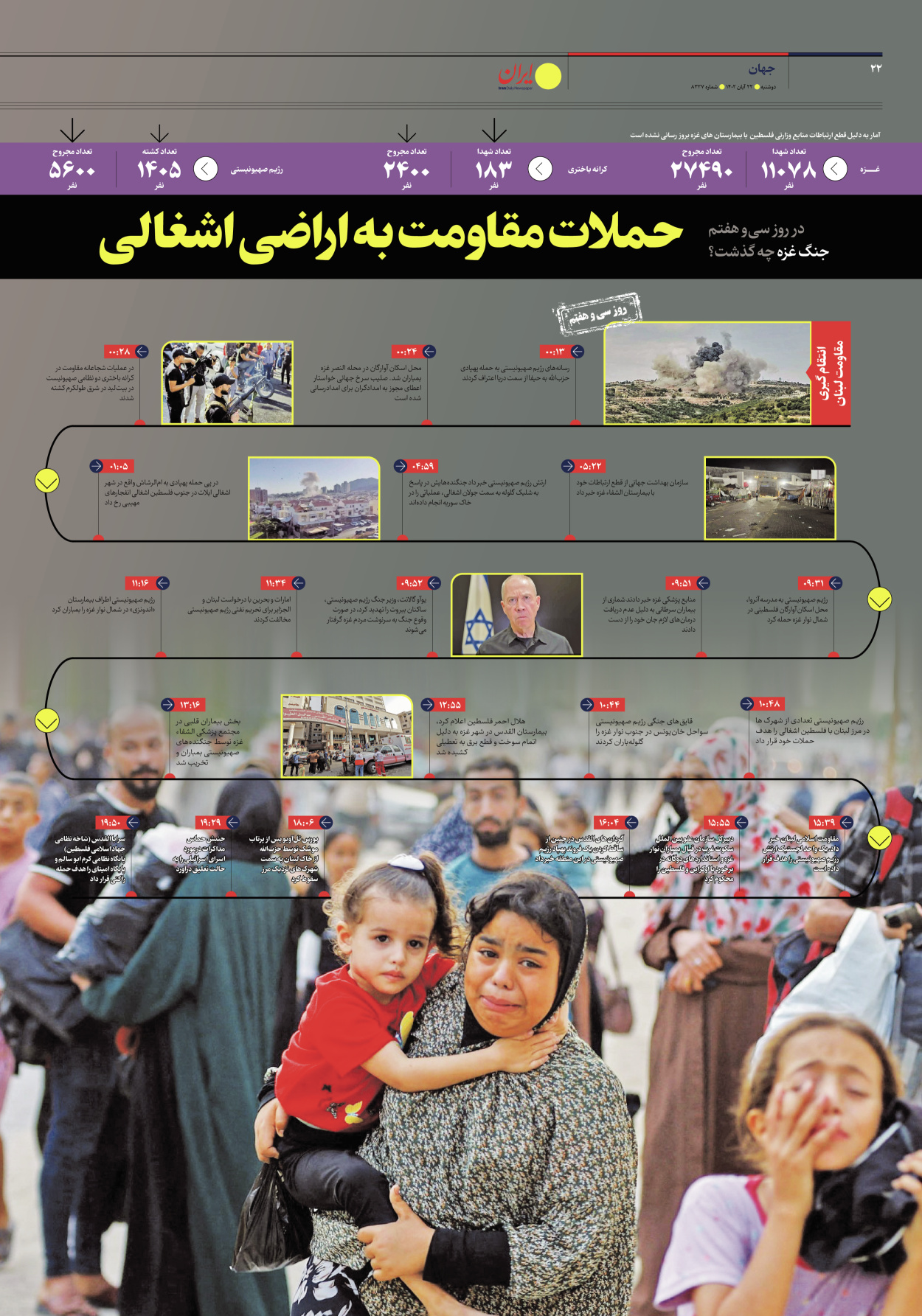 روزنامه ایران - شماره هشت هزار و سیصد و بیست و هفت - ۲۲ آبان ۱۴۰۲ - صفحه ۲۲