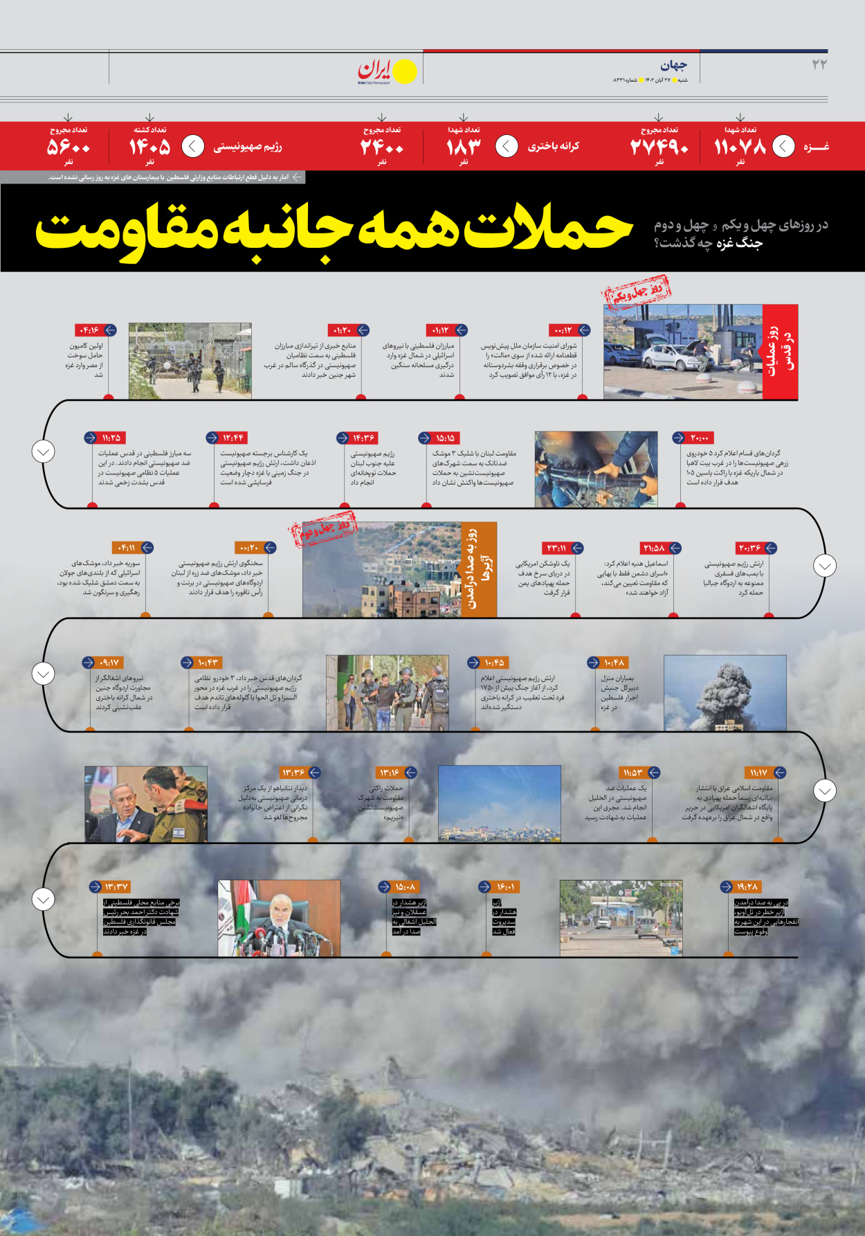 روزنامه ایران - شماره هشت هزار و سیصد و سی و یک - ۲۷ آبان ۱۴۰۲ - صفحه ۲۲