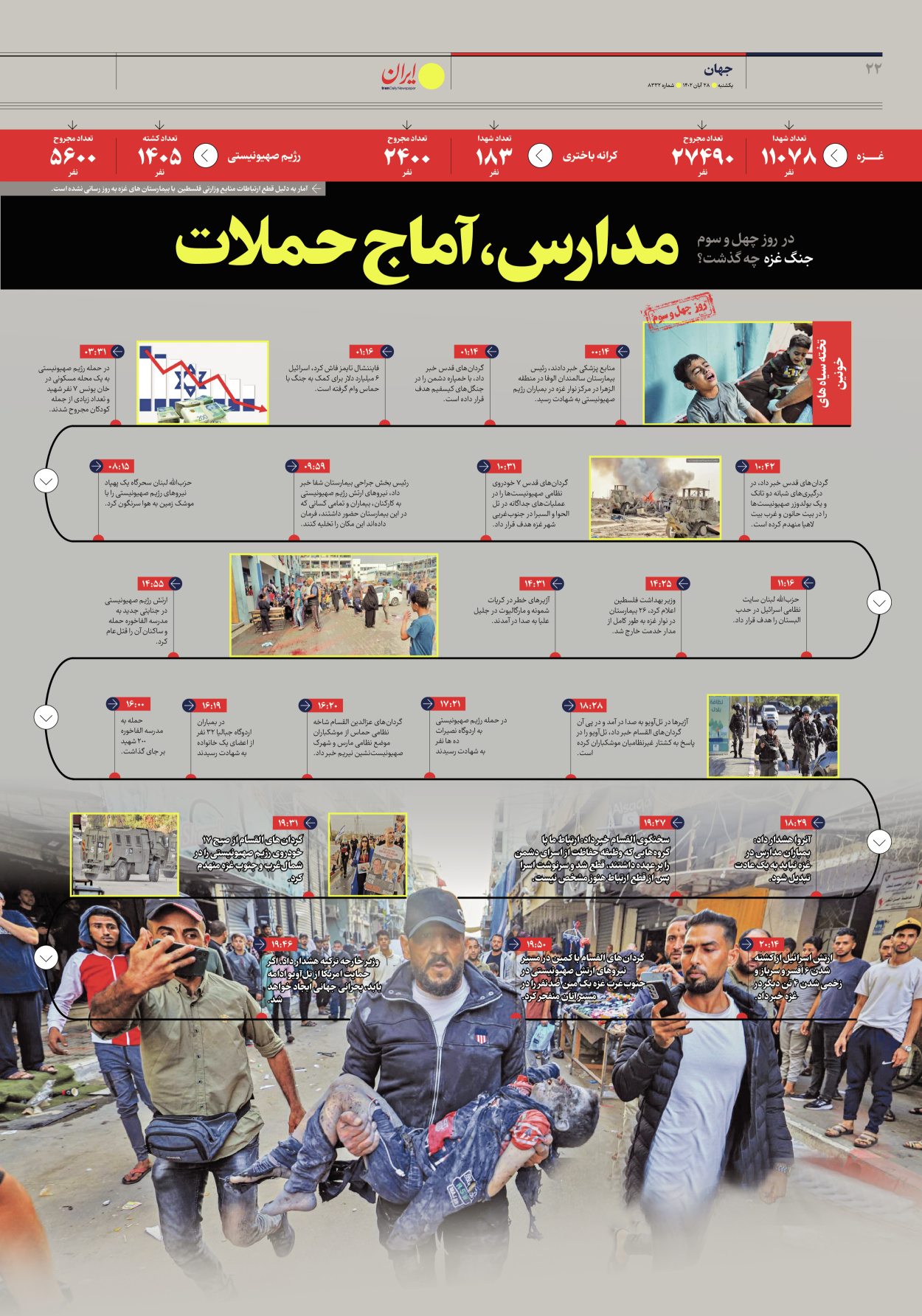روزنامه ایران - شماره هشت هزار و سیصد و سی و دو - ۲۸ آبان ۱۴۰۲ - صفحه ۲۲