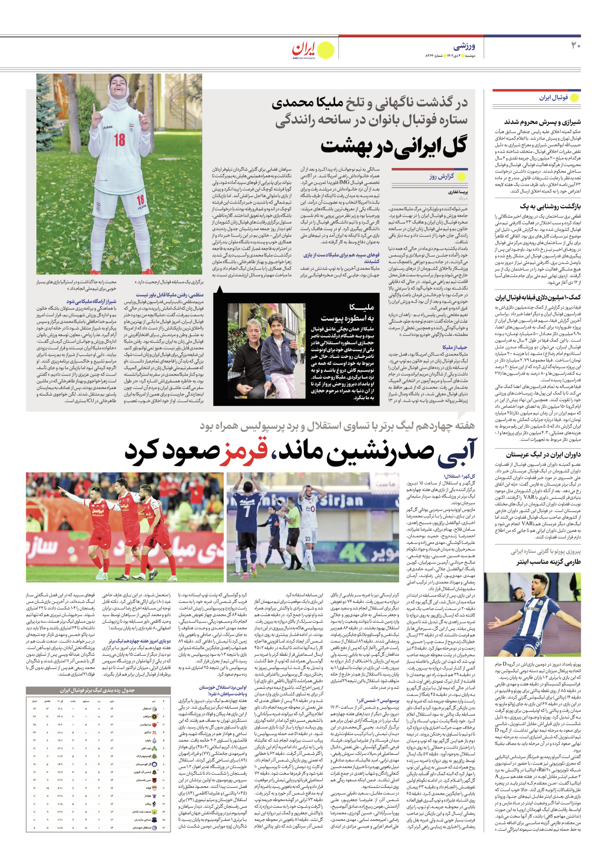 روزنامه ایران - شماره هشت هزار و سیصد و شصت و دو - ۰۴ دی ۱۴۰۲ - صفحه ۲۰