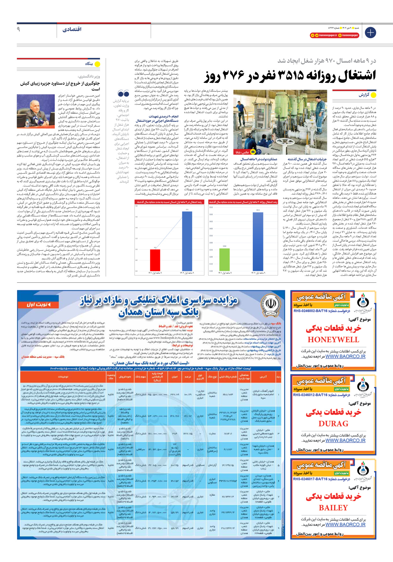 روزنامه ایران - شماره هشت هزار و سیصد و شصت و شش - ۰۹ دی ۱۴۰۲ - صفحه ۹