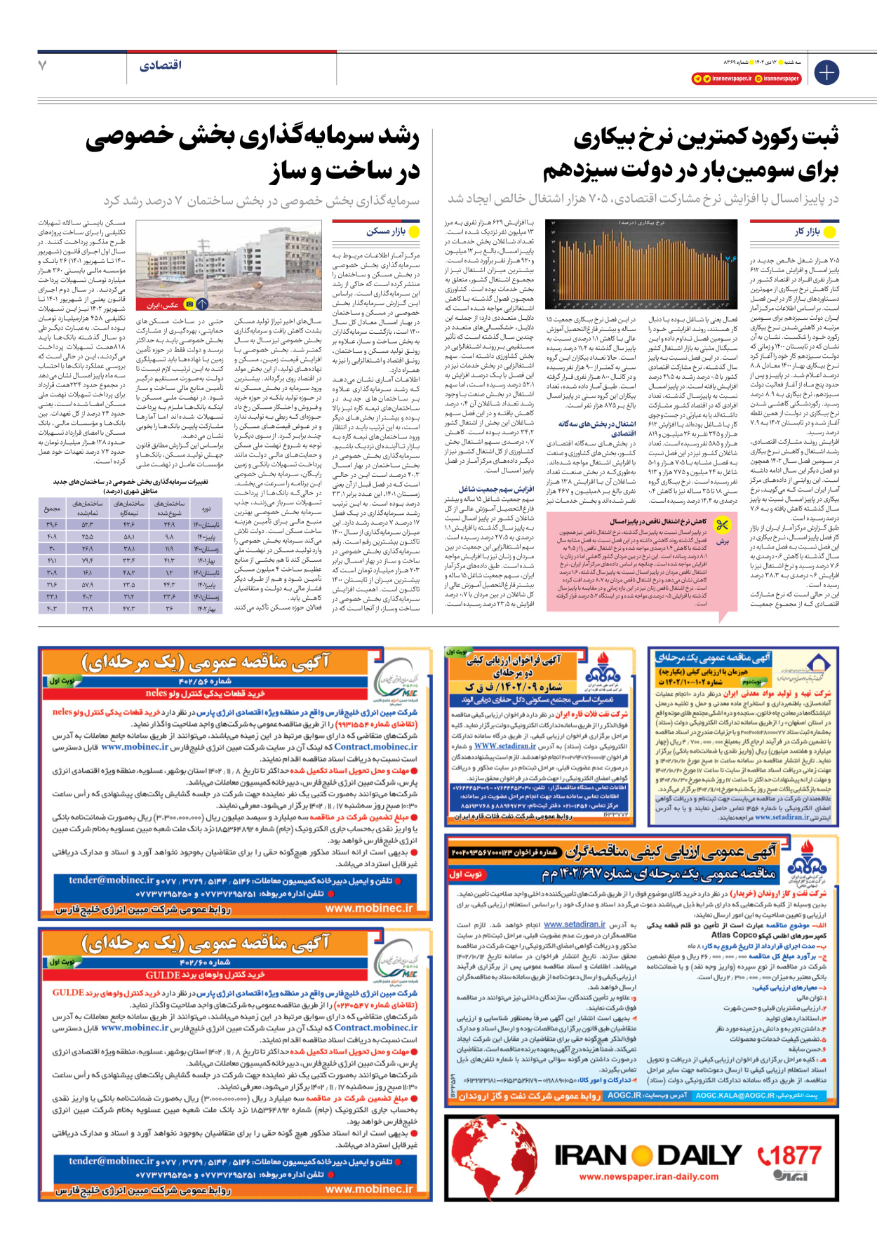 روزنامه ایران - شماره هشت هزار و سیصد و شصت و نه - ۱۲ دی ۱۴۰۲ - صفحه ۷
