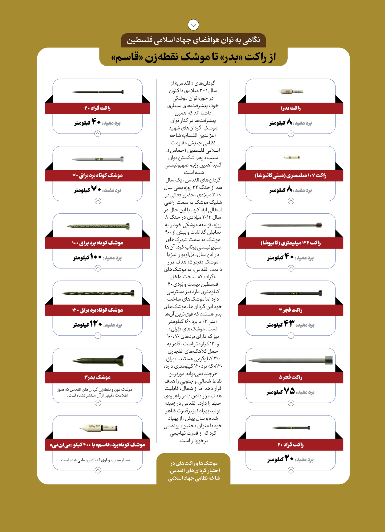 روزنامه ایران - ویژه نامه شهدای قدس ۲ - ۲۳ دی ۱۴۰۲ - صفحه ۹۶