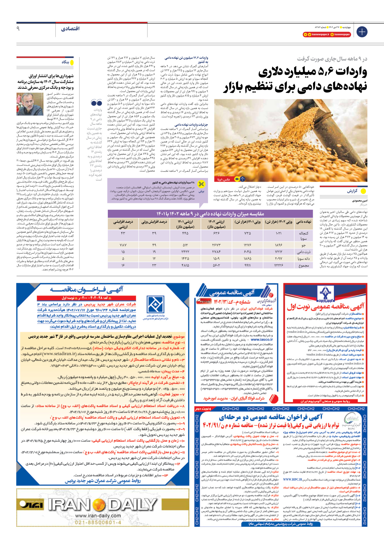 روزنامه ایران - شماره هشت هزار و سیصد و هشتاد و دو - ۲۷ دی ۱۴۰۲ - صفحه ۹