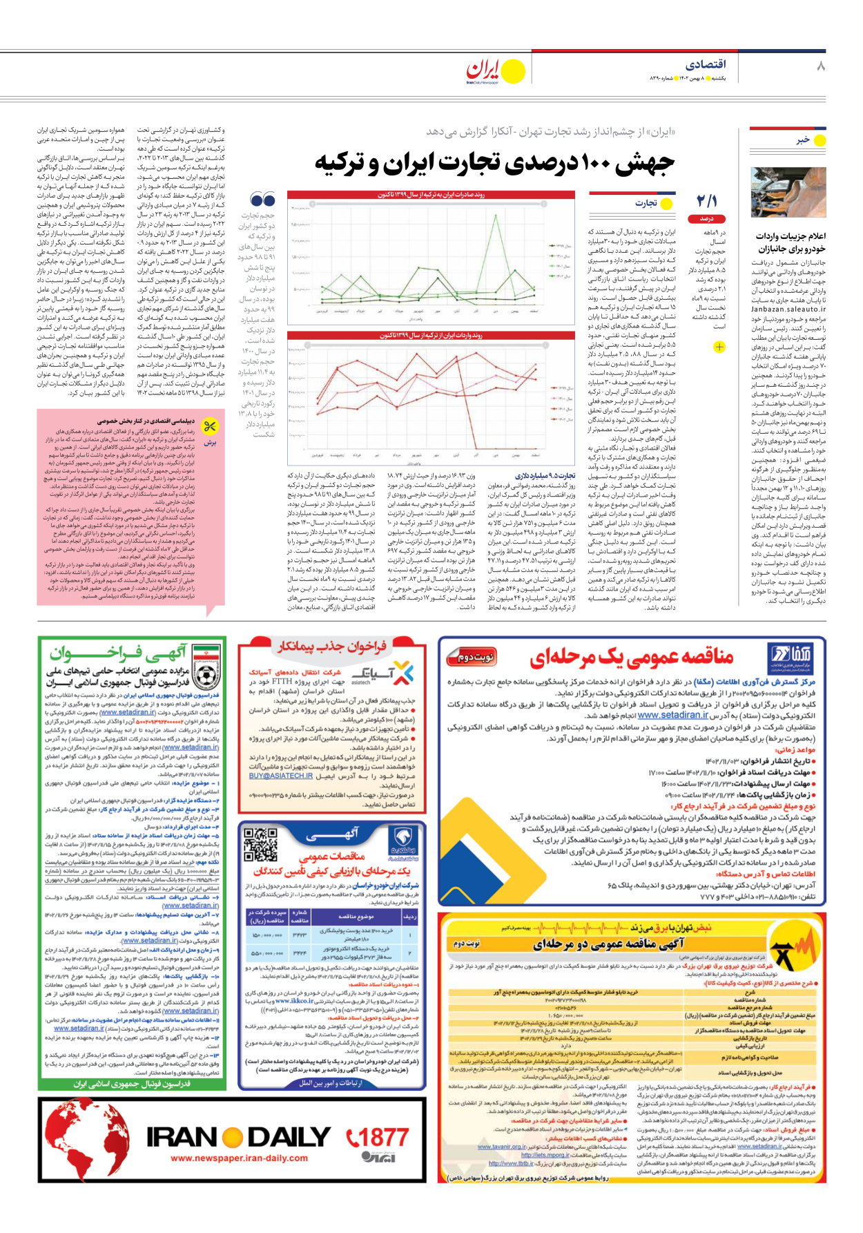 روزنامه ایران - شماره هشت هزار و سیصد و نود - ۰۸ بهمن ۱۴۰۲ - صفحه ۸