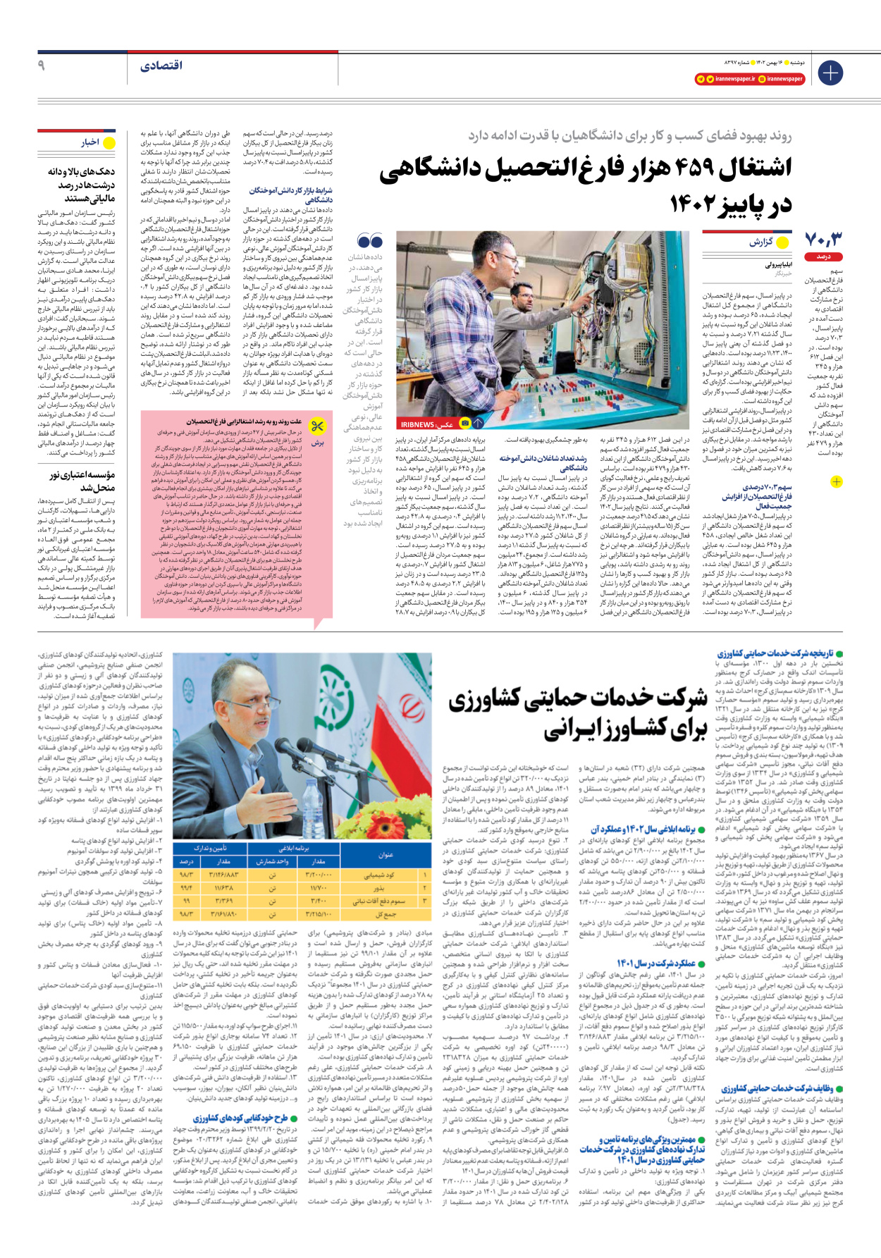 روزنامه ایران - شماره هشت هزار و سیصد و نود و هفت - ۱۶ بهمن ۱۴۰۲ - صفحه ۹