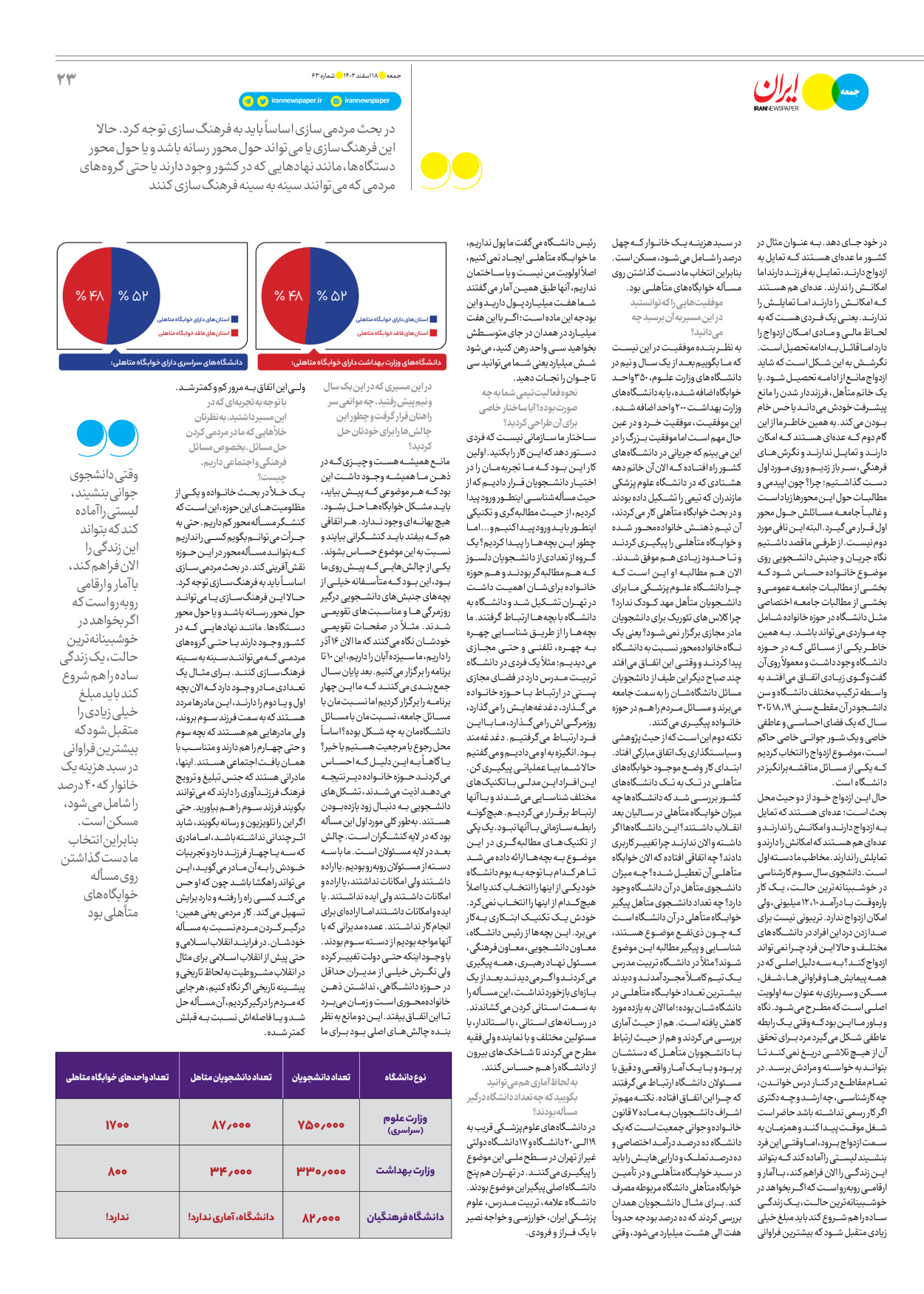 روزنامه ایران - ویژه نامه جمعه ۶۳ - ۱۷ اسفند ۱۴۰۲ - صفحه ۲۳