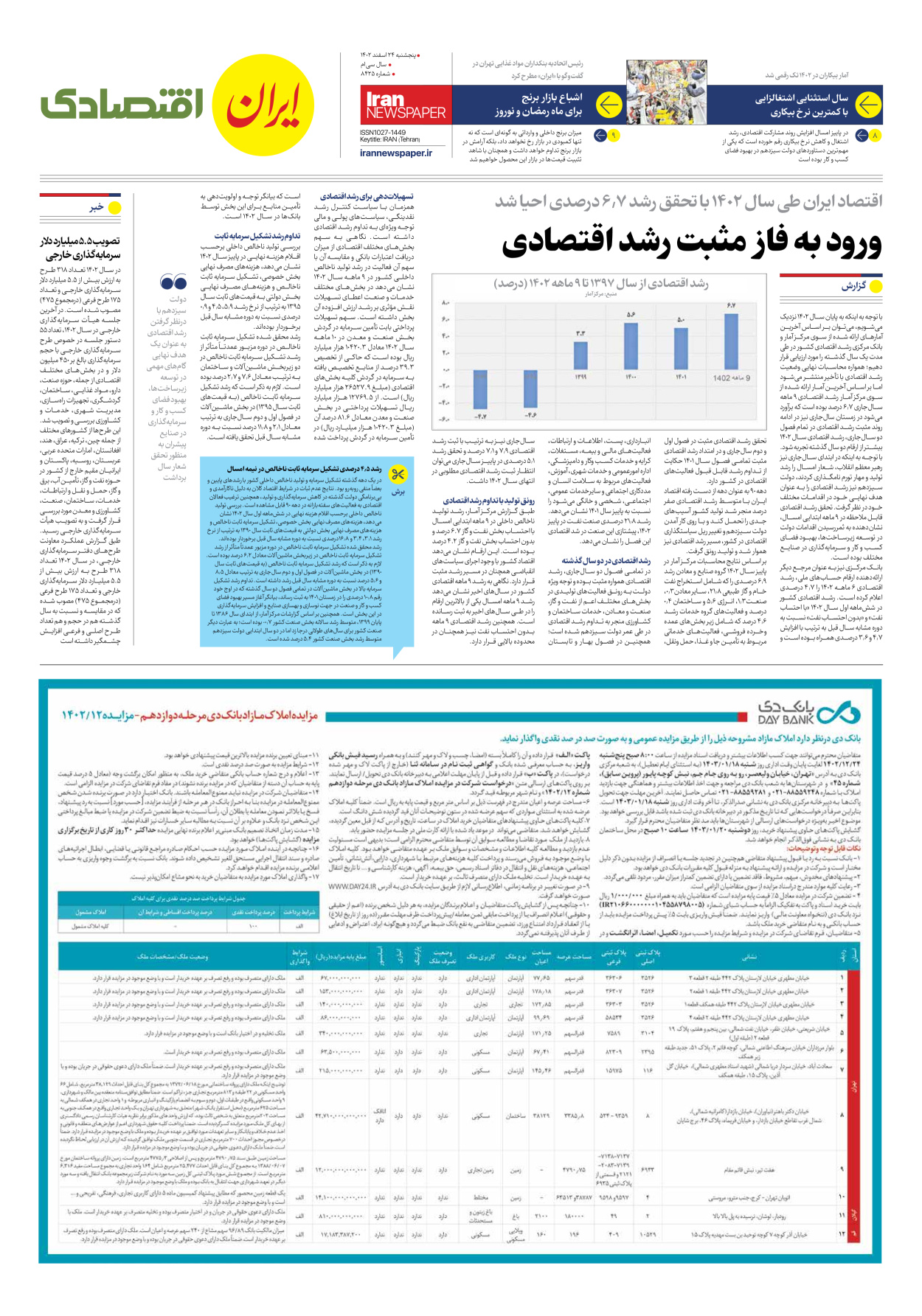 روزنامه ایران - شماره هشت هزار و چهارصد و بیست و پنج - ۲۴ اسفند ۱۴۰۲ - صفحه ۷