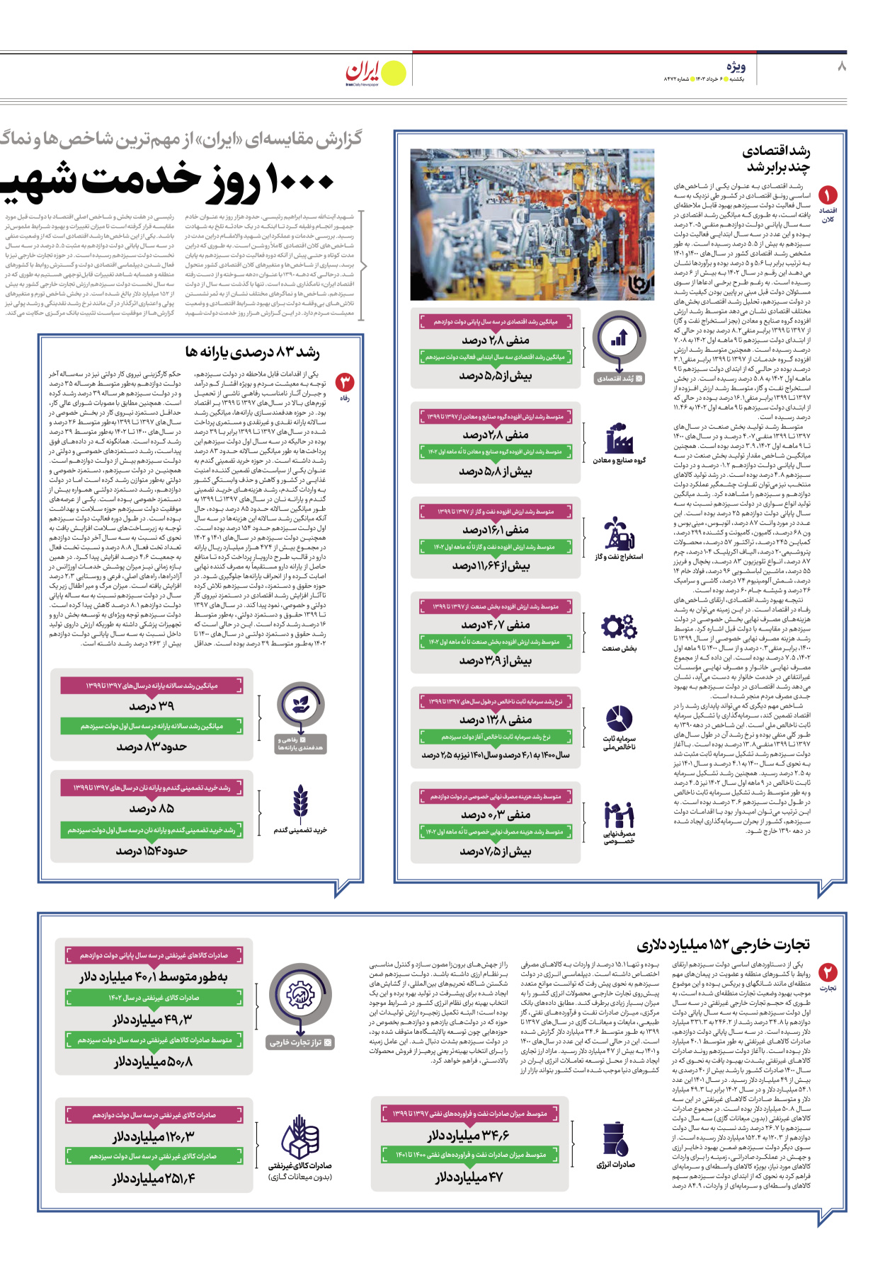 روزنامه ایران - شماره هشت هزار و چهارصد و هفتاد و دو - ۰۶ خرداد ۱۴۰۳ - صفحه ۸