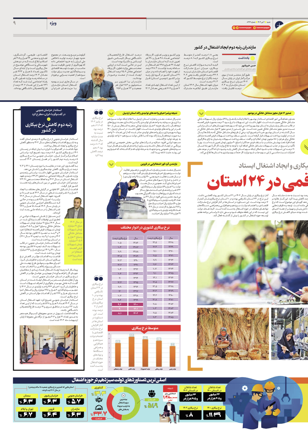 روزنامه ایران - شماره هشت هزار و چهارصد و نود و دو - ۰۲ تیر ۱۴۰۳ - صفحه ۹