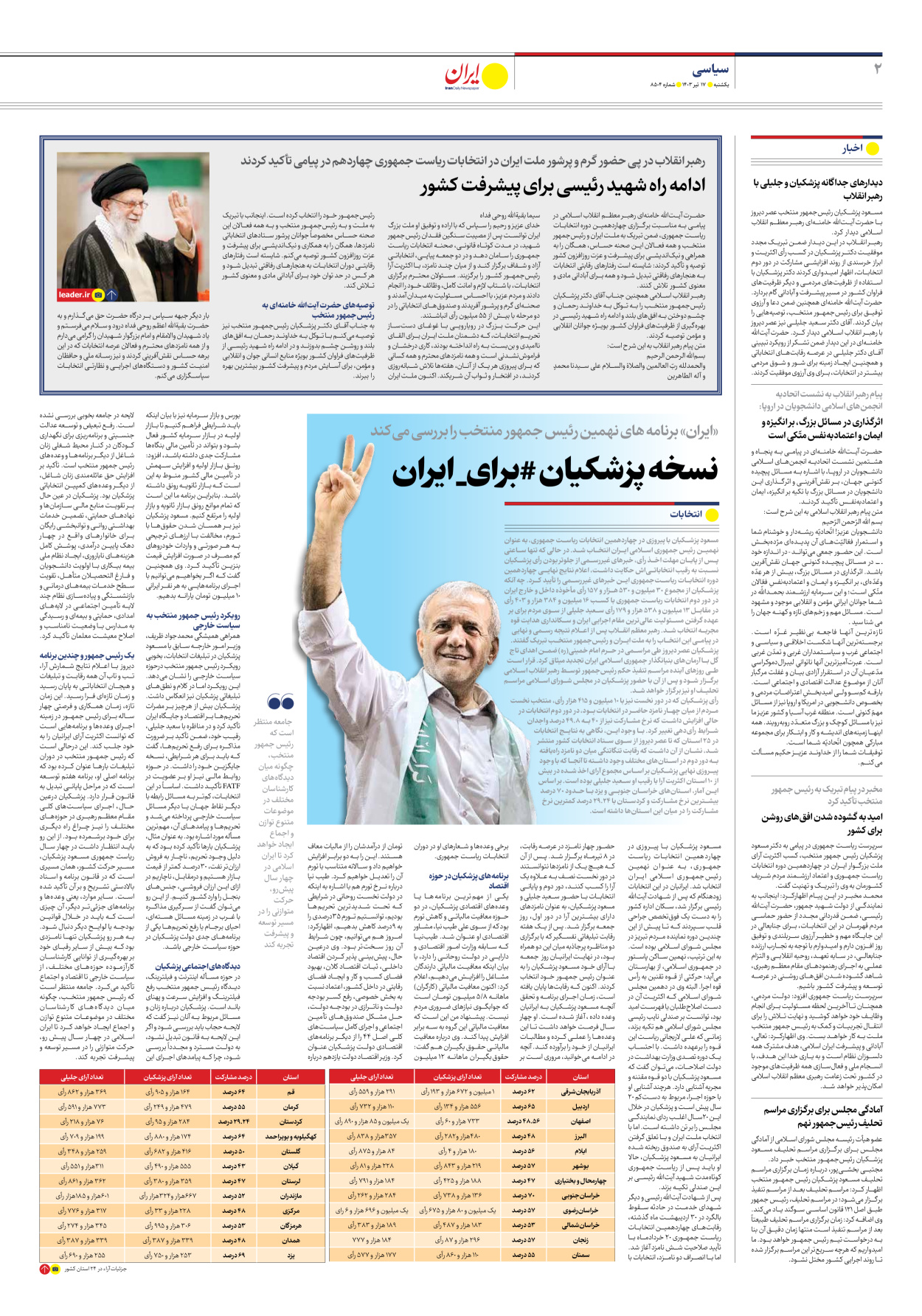 روزنامه ایران - شماره هشت هزار و پانصد و چهار - ۱۷ تیر ۱۴۰۳ - صفحه ۲