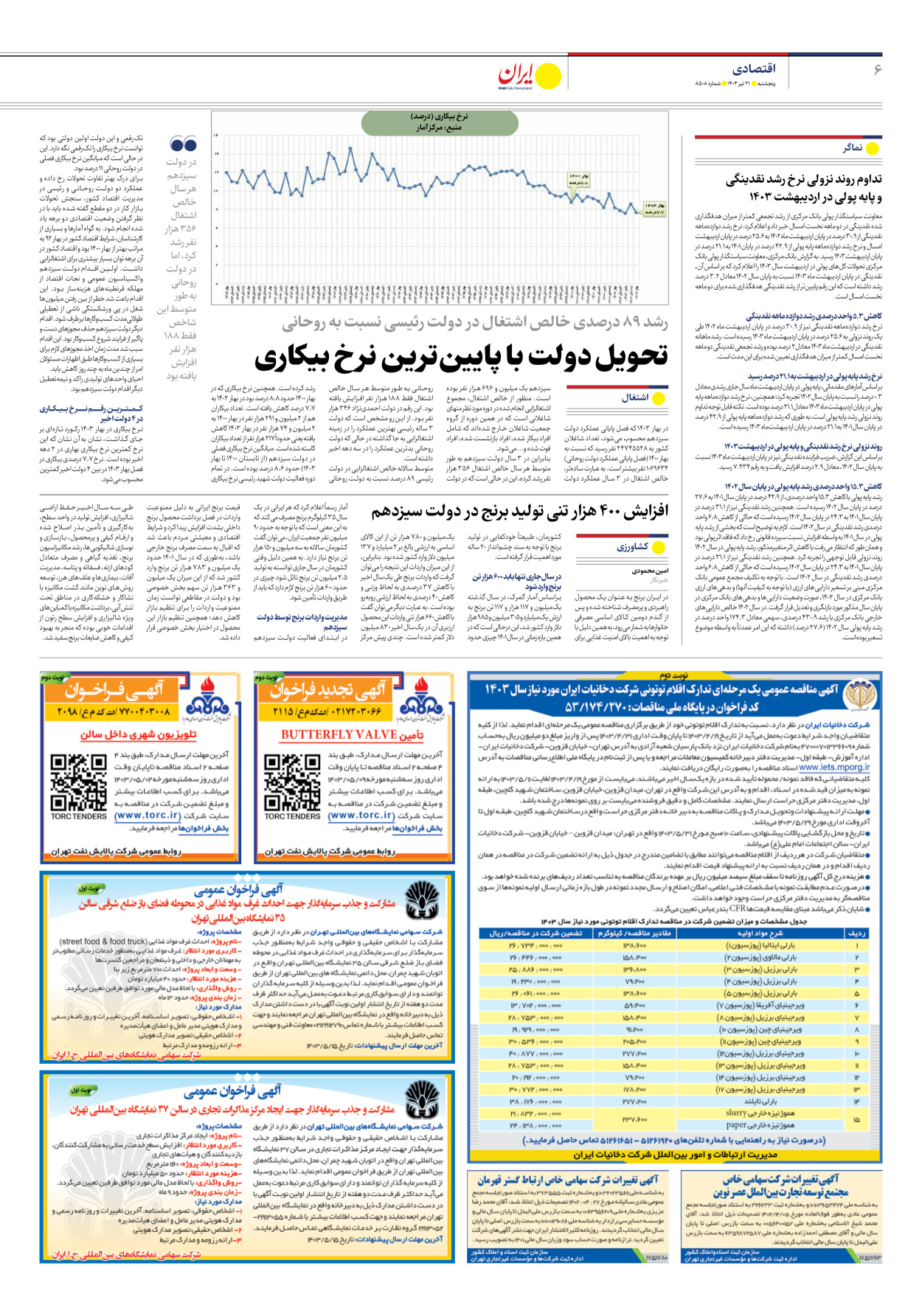 روزنامه ایران - شماره هشت هزار و پانصد و هشت - ۲۱ تیر ۱۴۰۳ - صفحه ۶