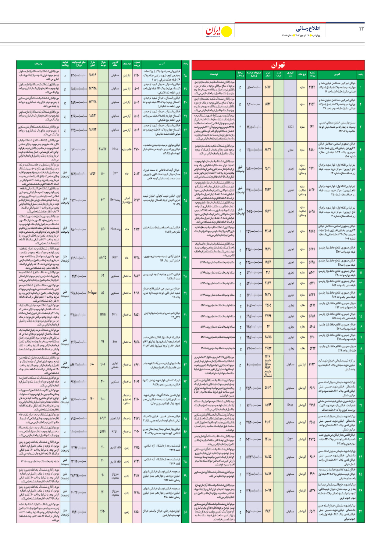 روزنامه ایران - شماره هشت هزار و پانصد و پنجاه و هفت - ۲۸ شهریور ۱۴۰۳ - صفحه ۱۲