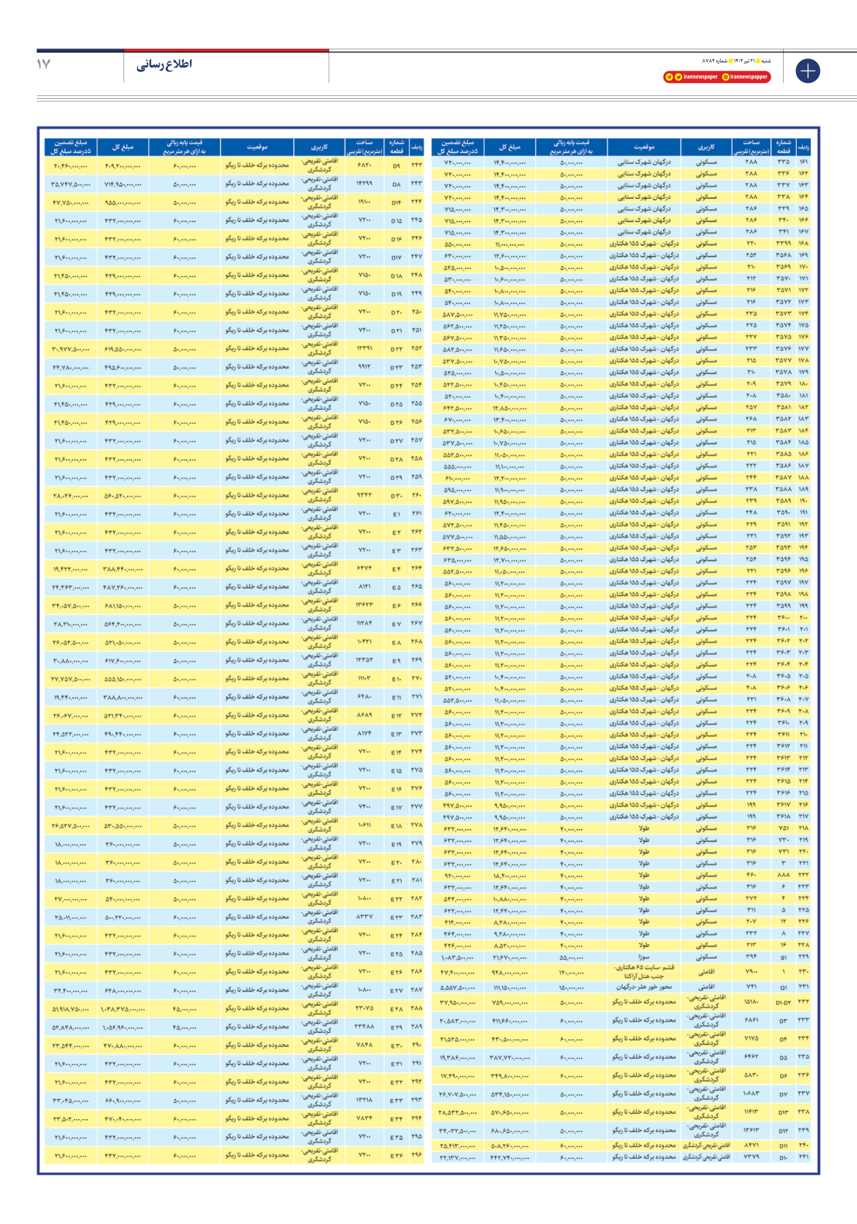  - شماره هشت هزار و هفتصد و هشتاد و چهار - ۲۱ تیر ۱۴۰۴