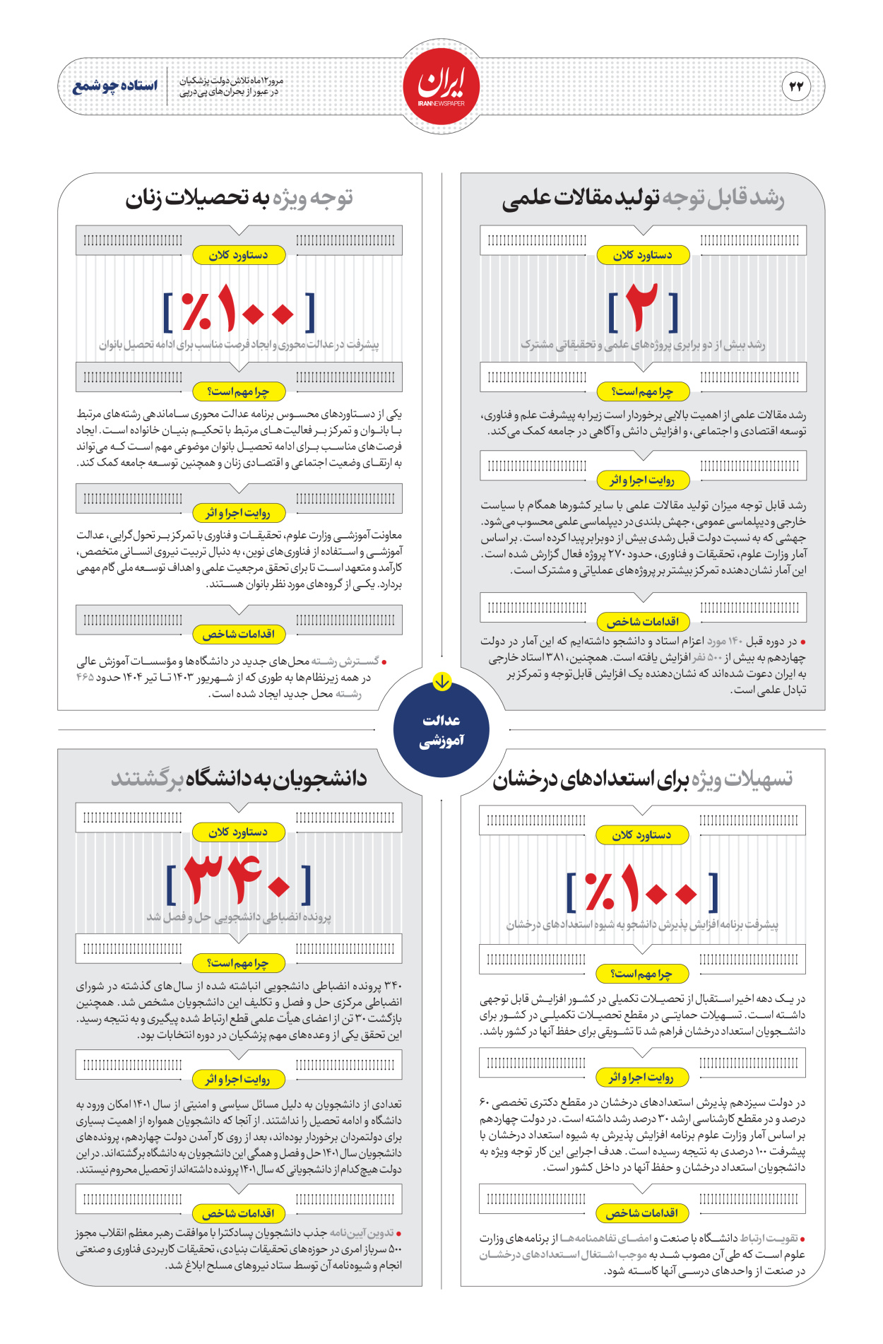  - شماره  - ۳۰ مرداد ۱۴۰۴