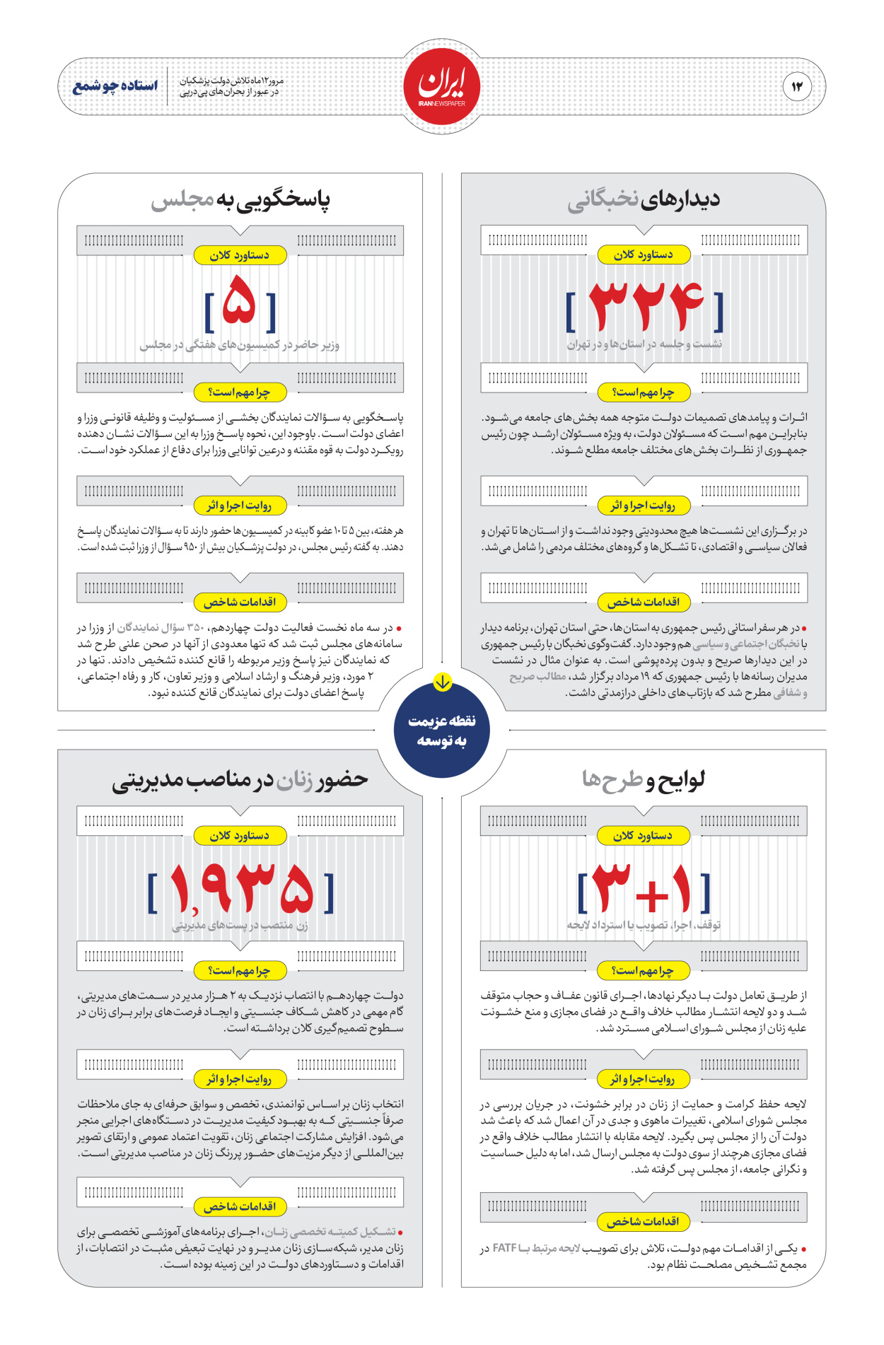  - شماره  - ۳۰ مرداد ۱۴۰۴