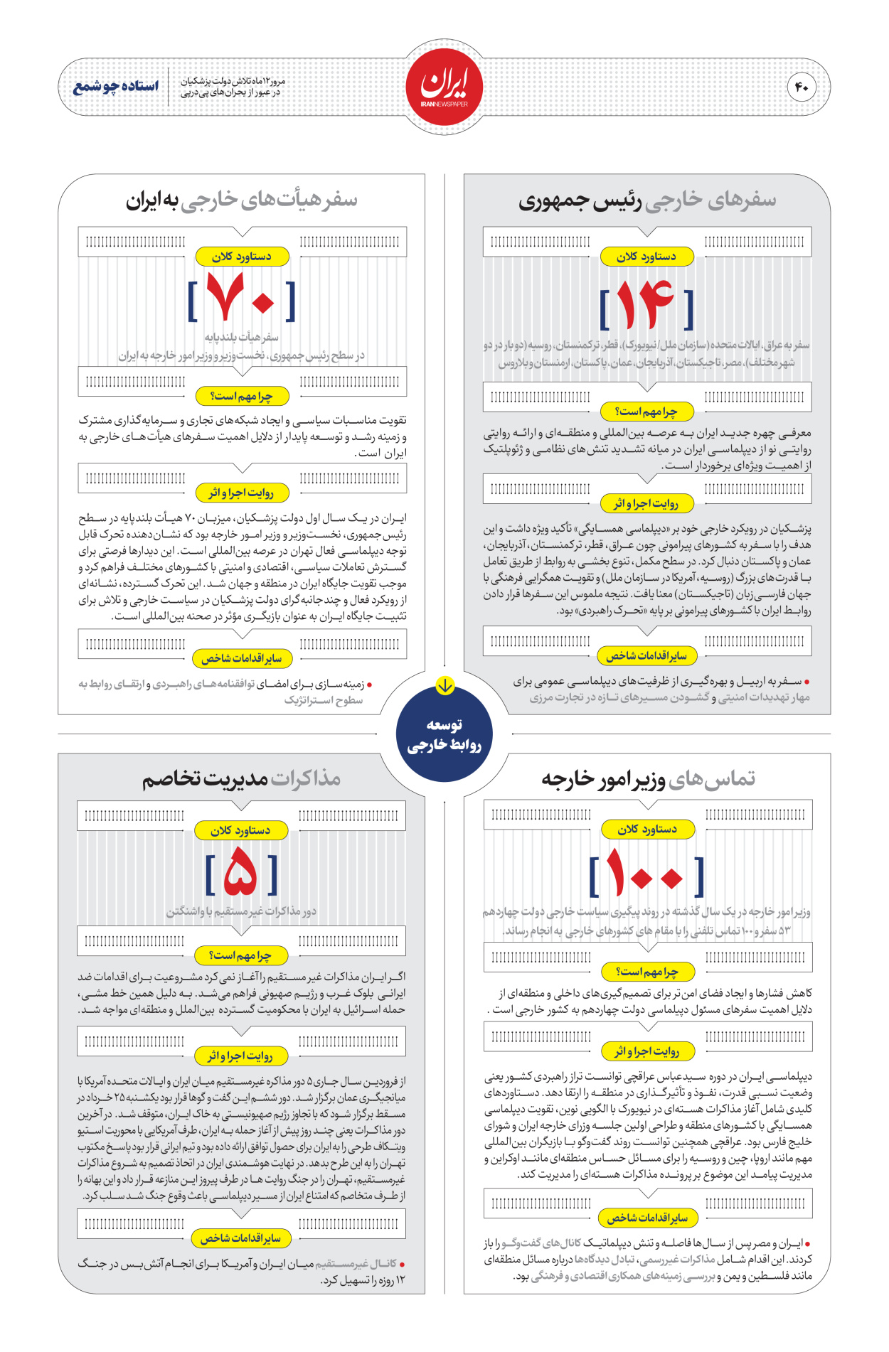  - شماره  - ۳۰ مرداد ۱۴۰۴