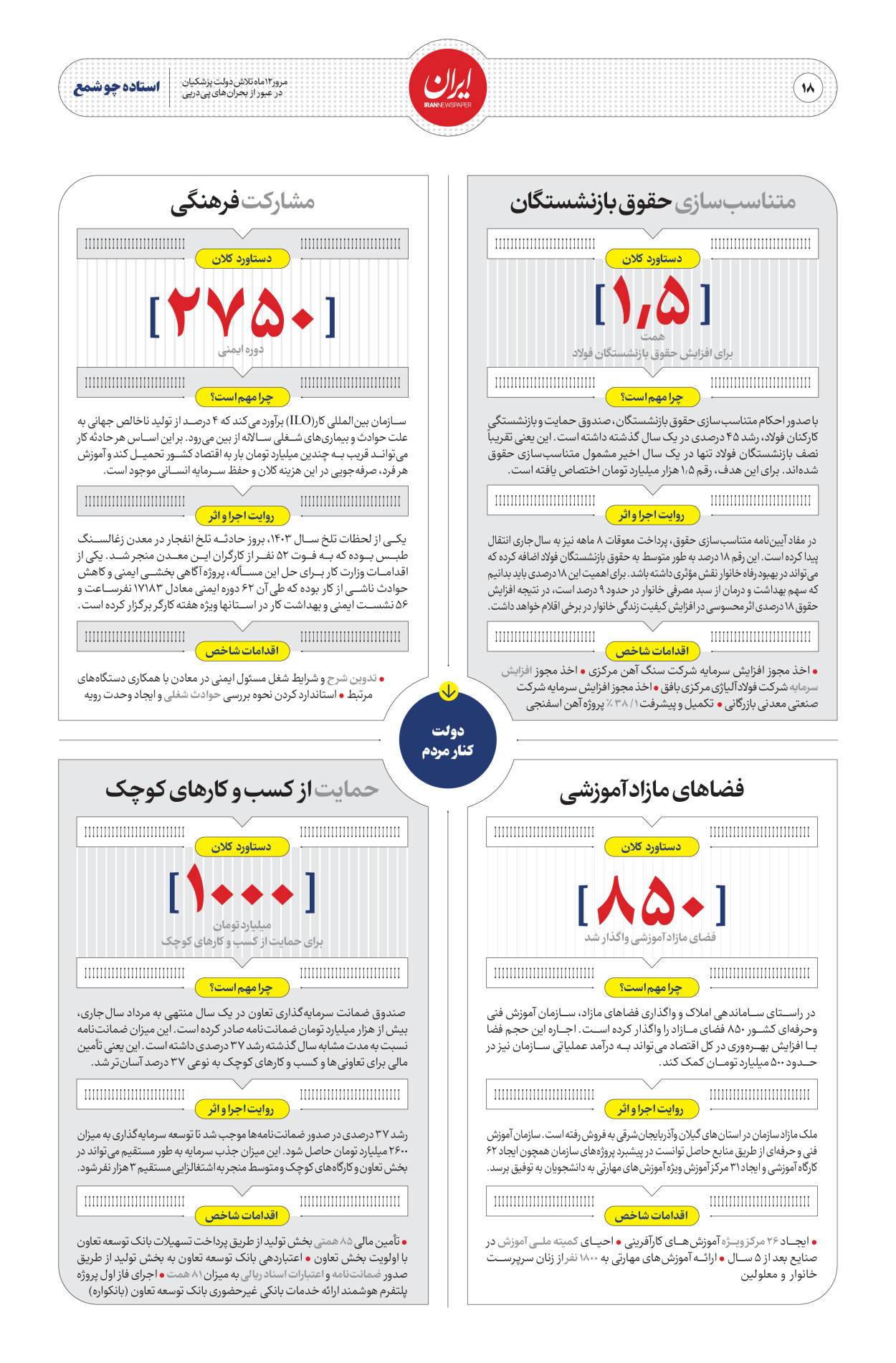  - شماره  - ۳۰ مرداد ۱۴۰۴