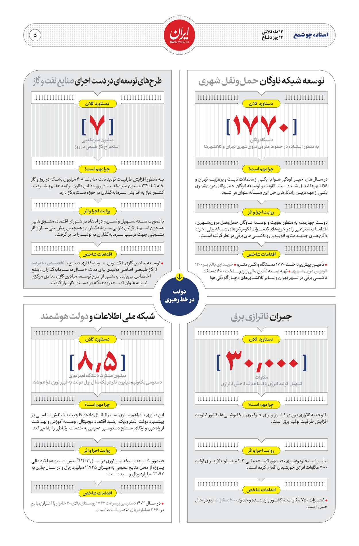  - شماره  - ۳۰ مرداد ۱۴۰۴