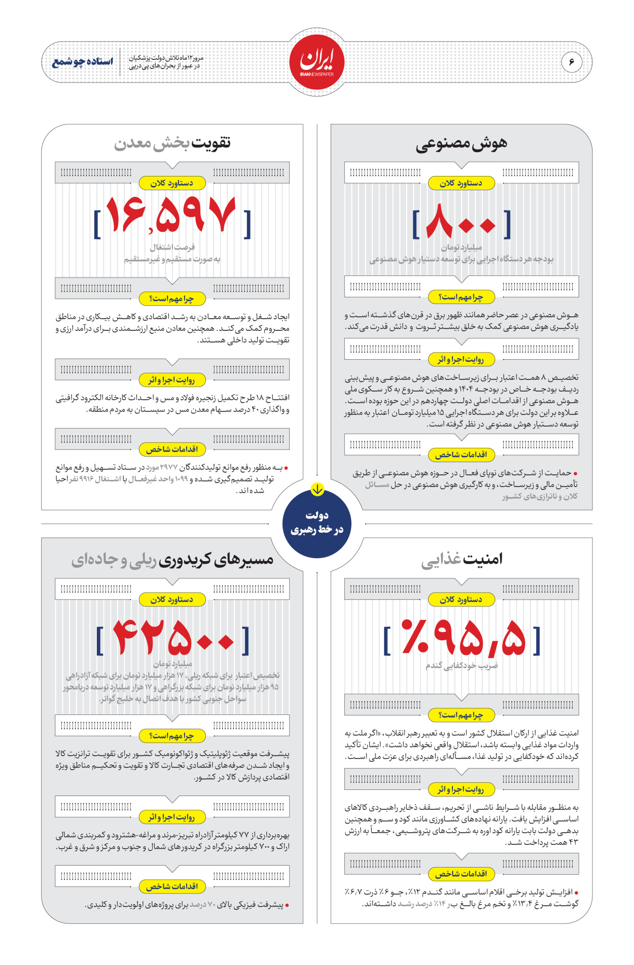  - شماره  - ۳۰ مرداد ۱۴۰۴